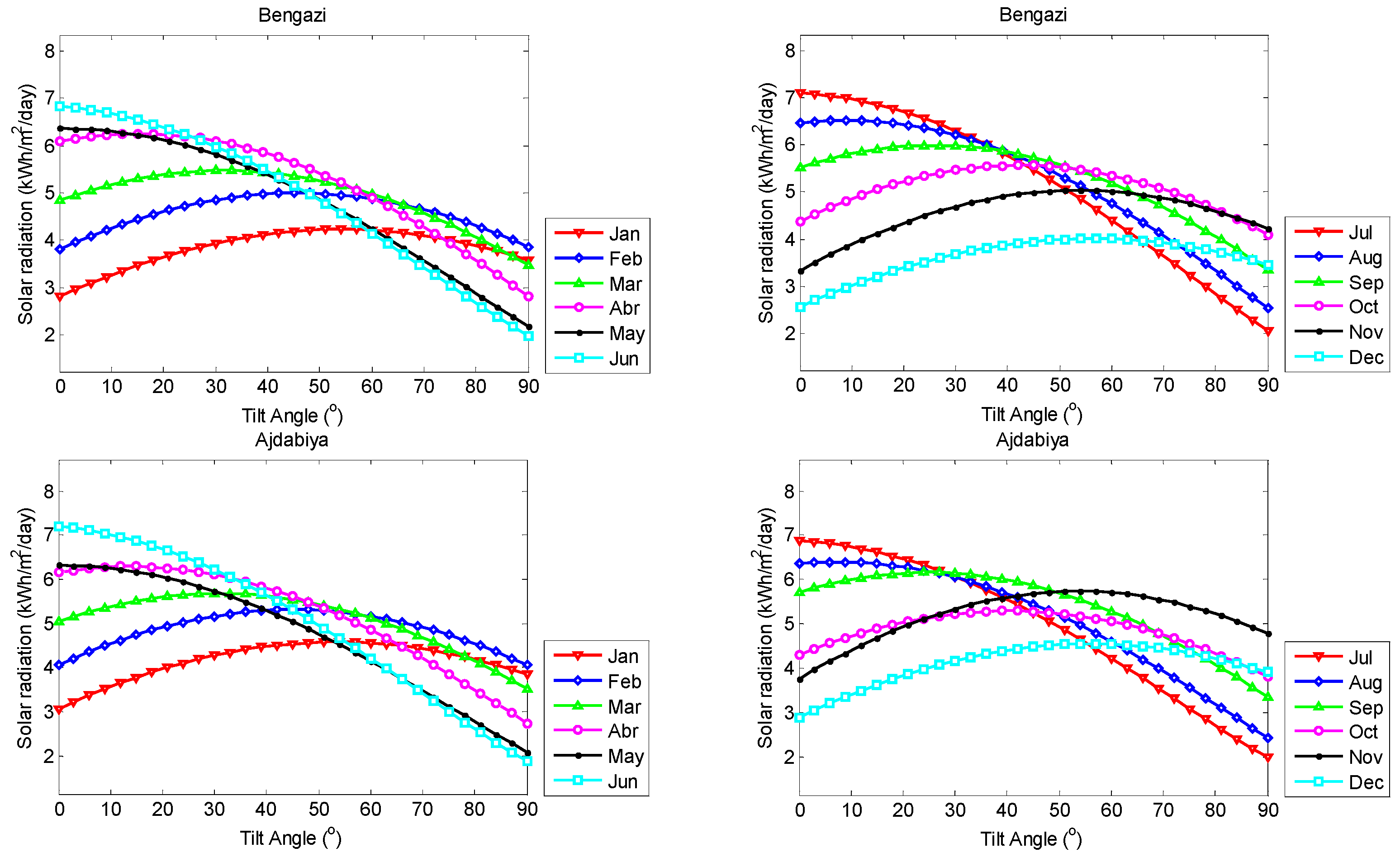 Energies 17 05891 g0a1a