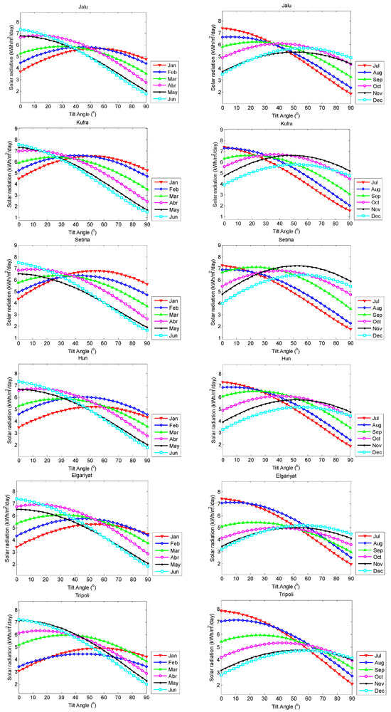 Energies 17 05891 g0a1b