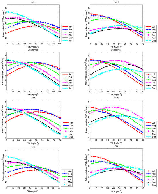 Energies 17 05891 g0a1c