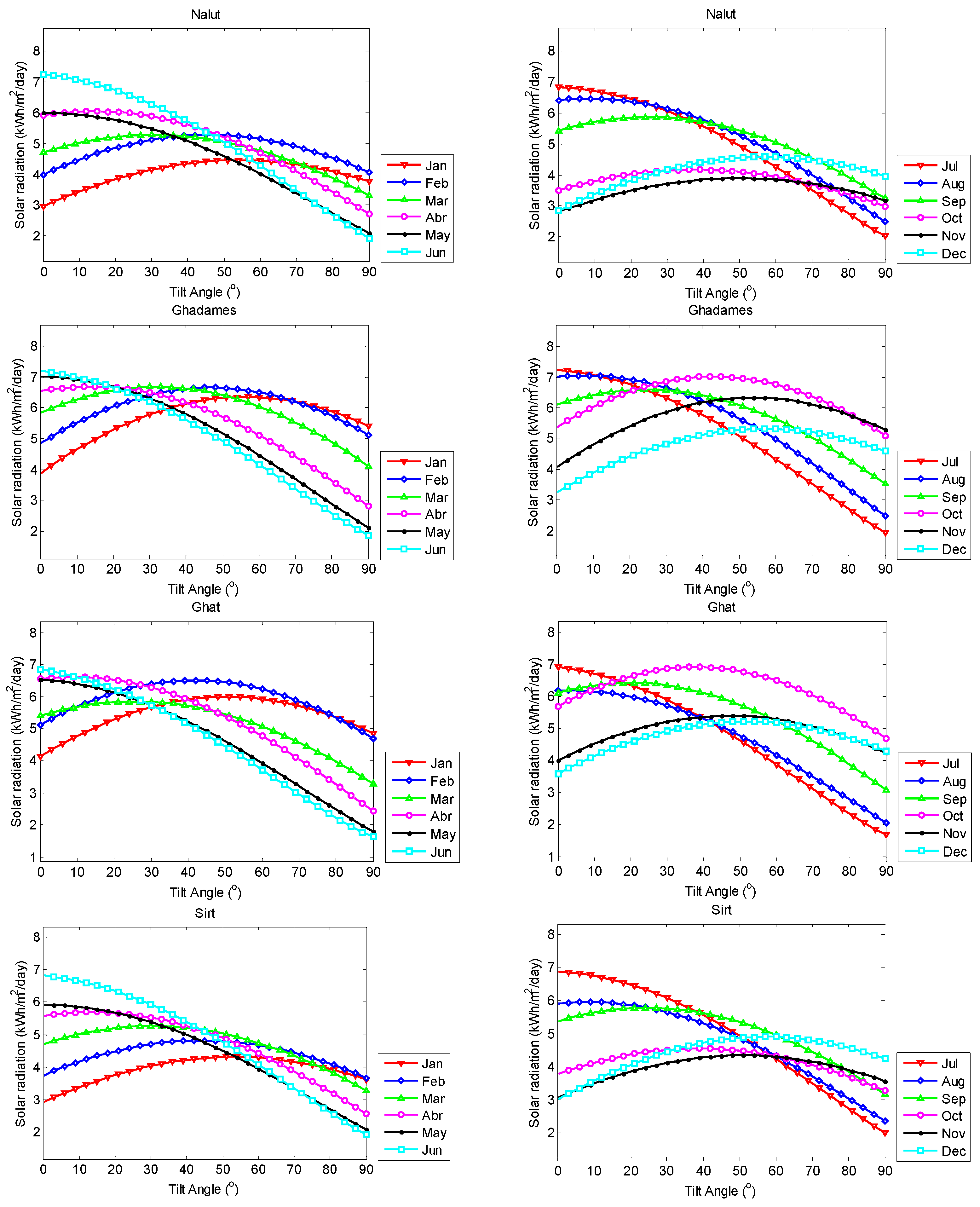 Energies 17 05891 g0a1c