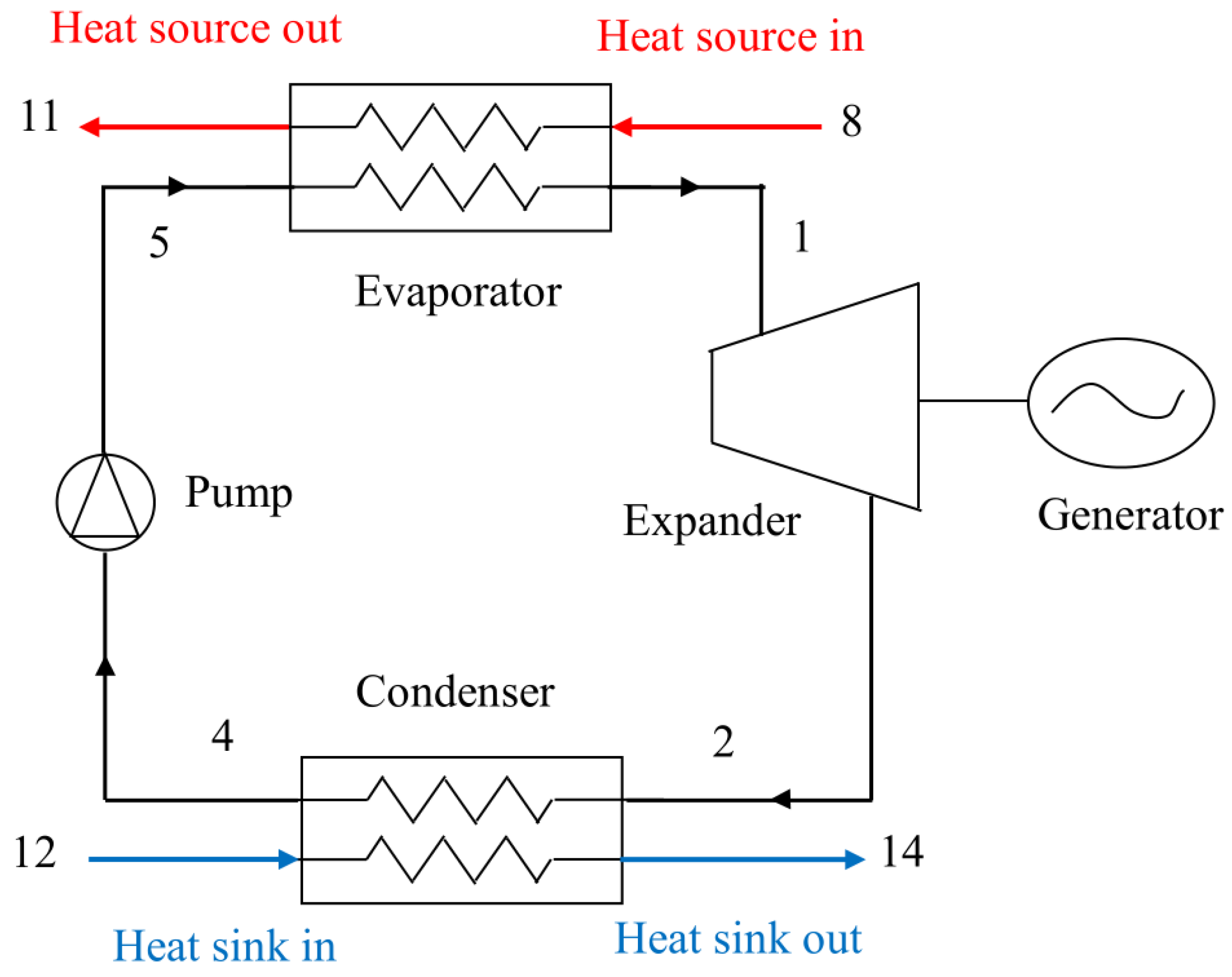 Energies 17 05893 g001