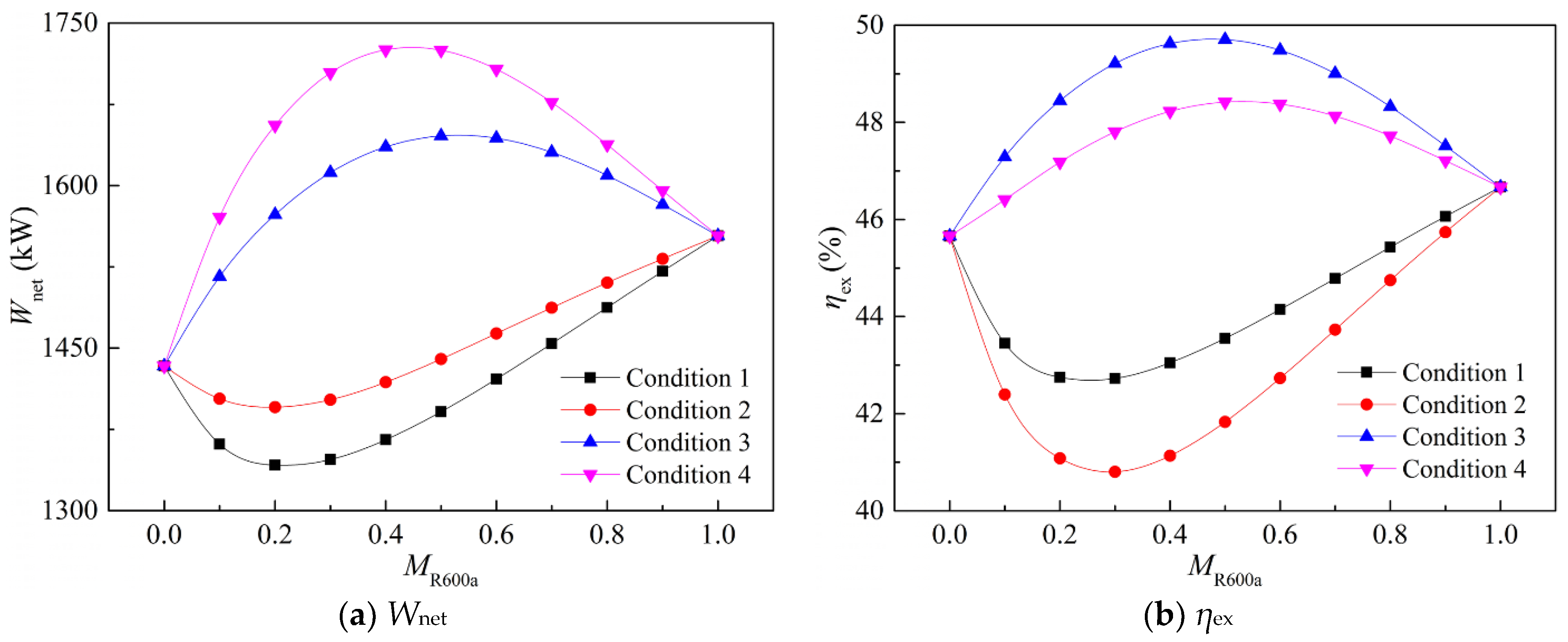 Energies 17 05893 g006