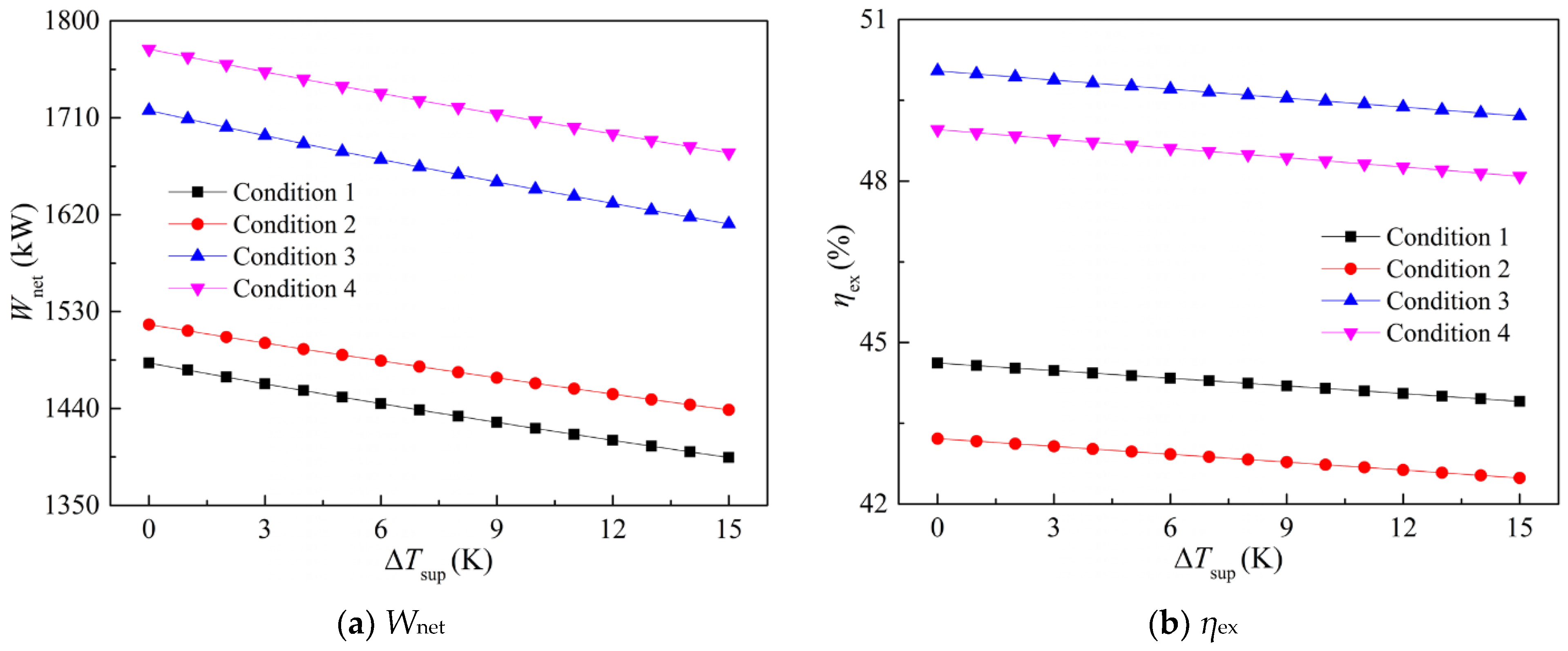Energies 17 05893 g014