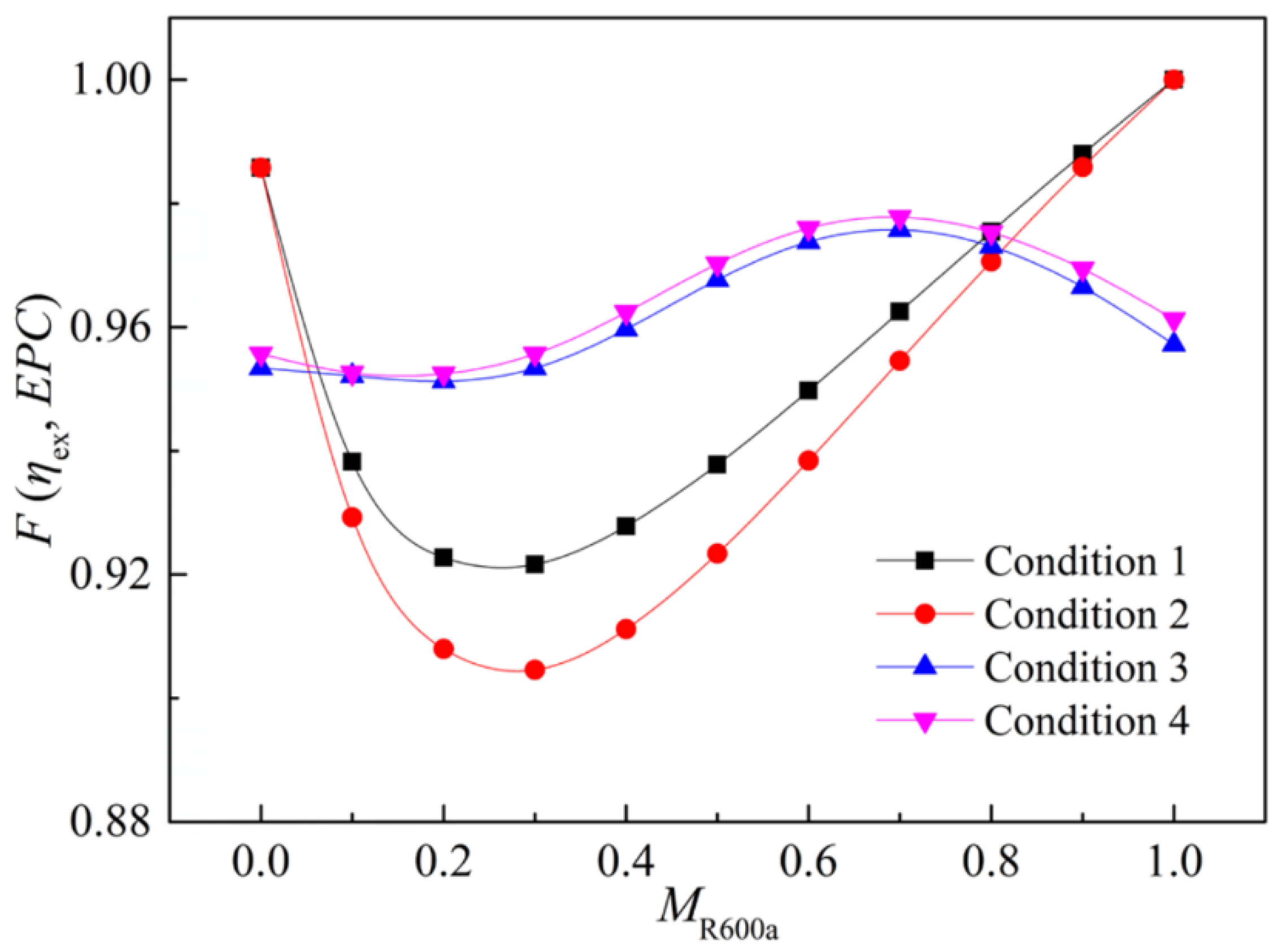 Energies 17 05893 g018