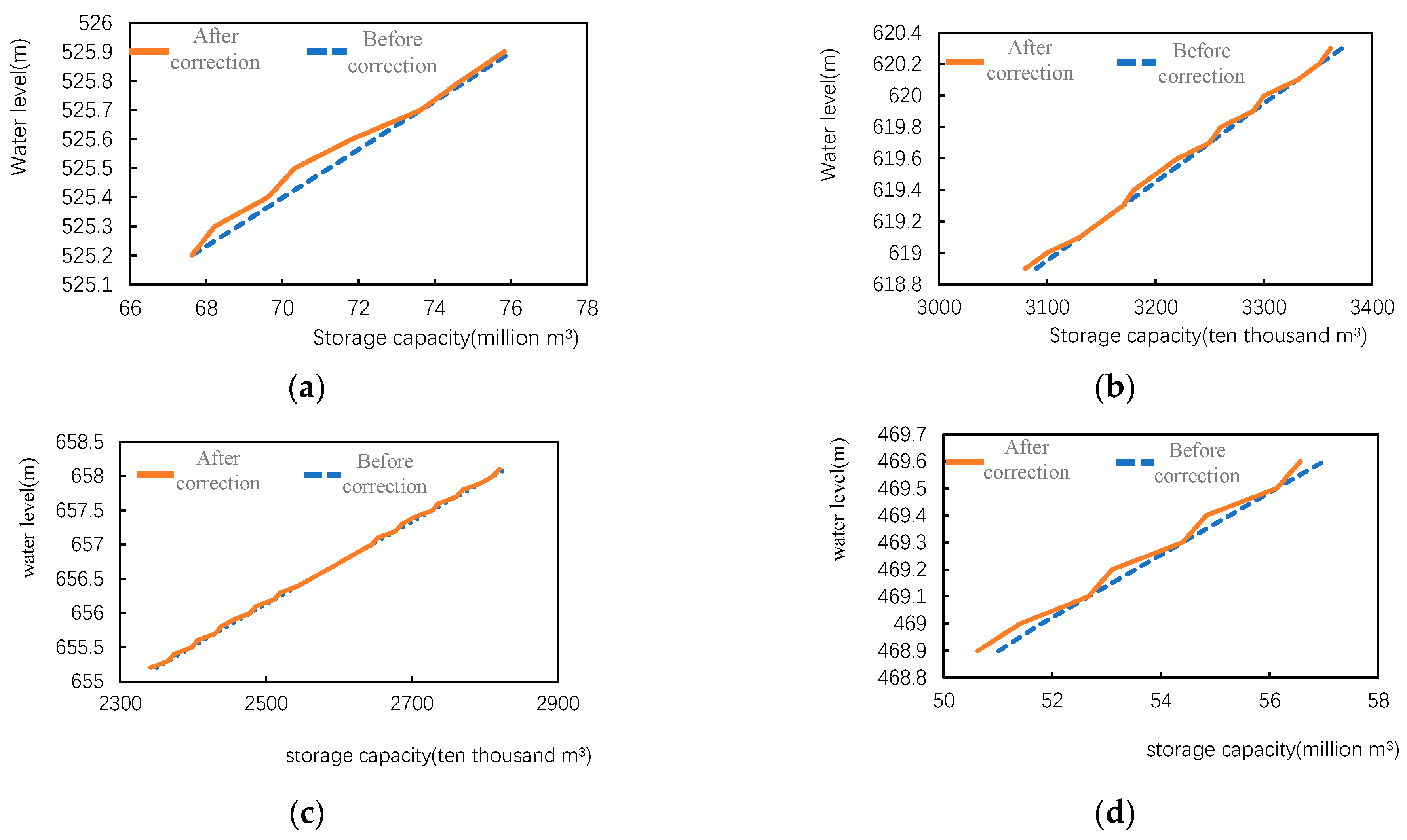 Energies 17 05894 g010
