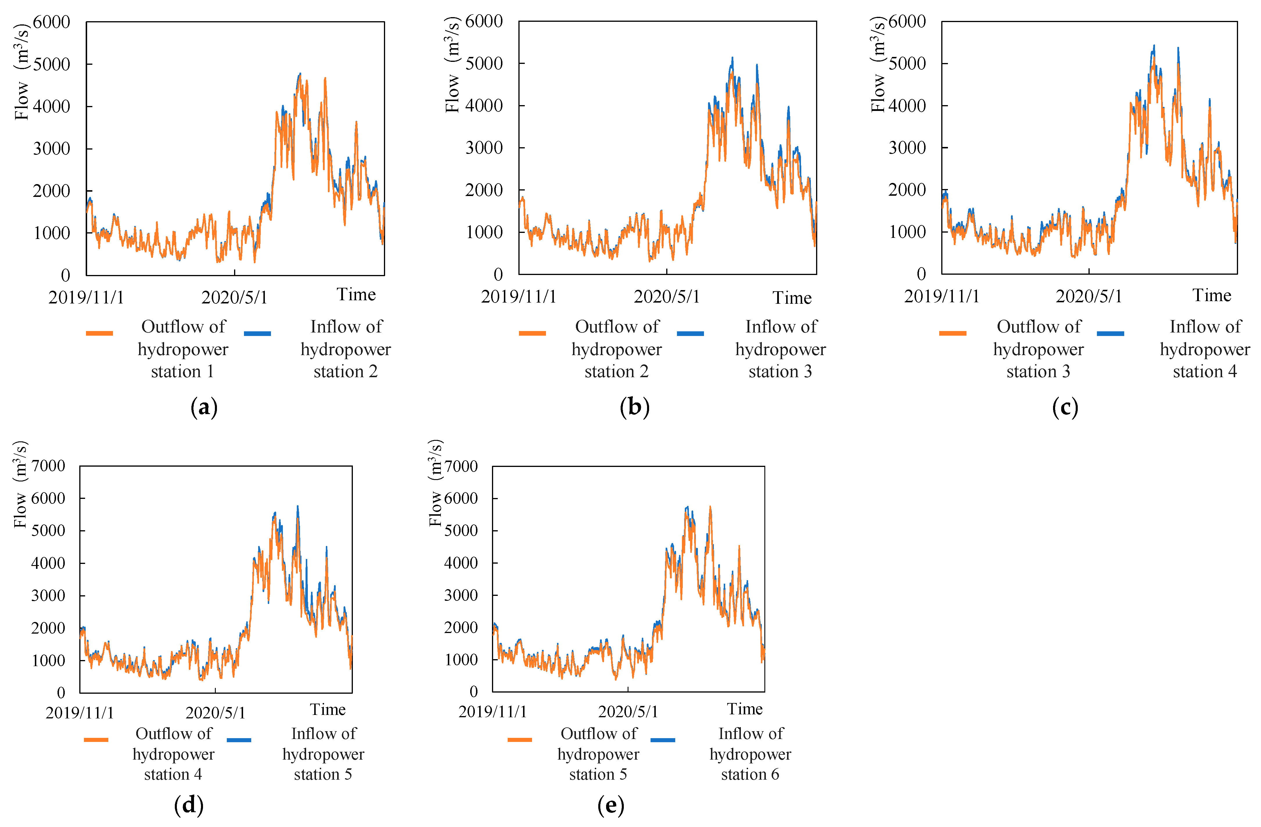 Energies 17 05894 g013
