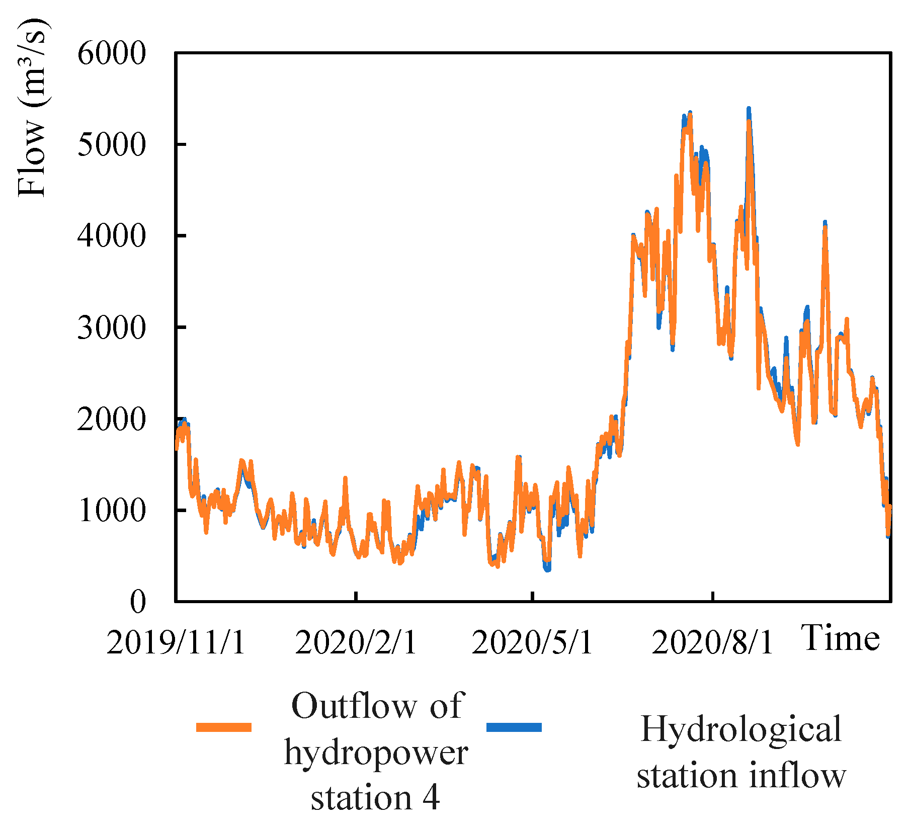 Energies 17 05894 g014
