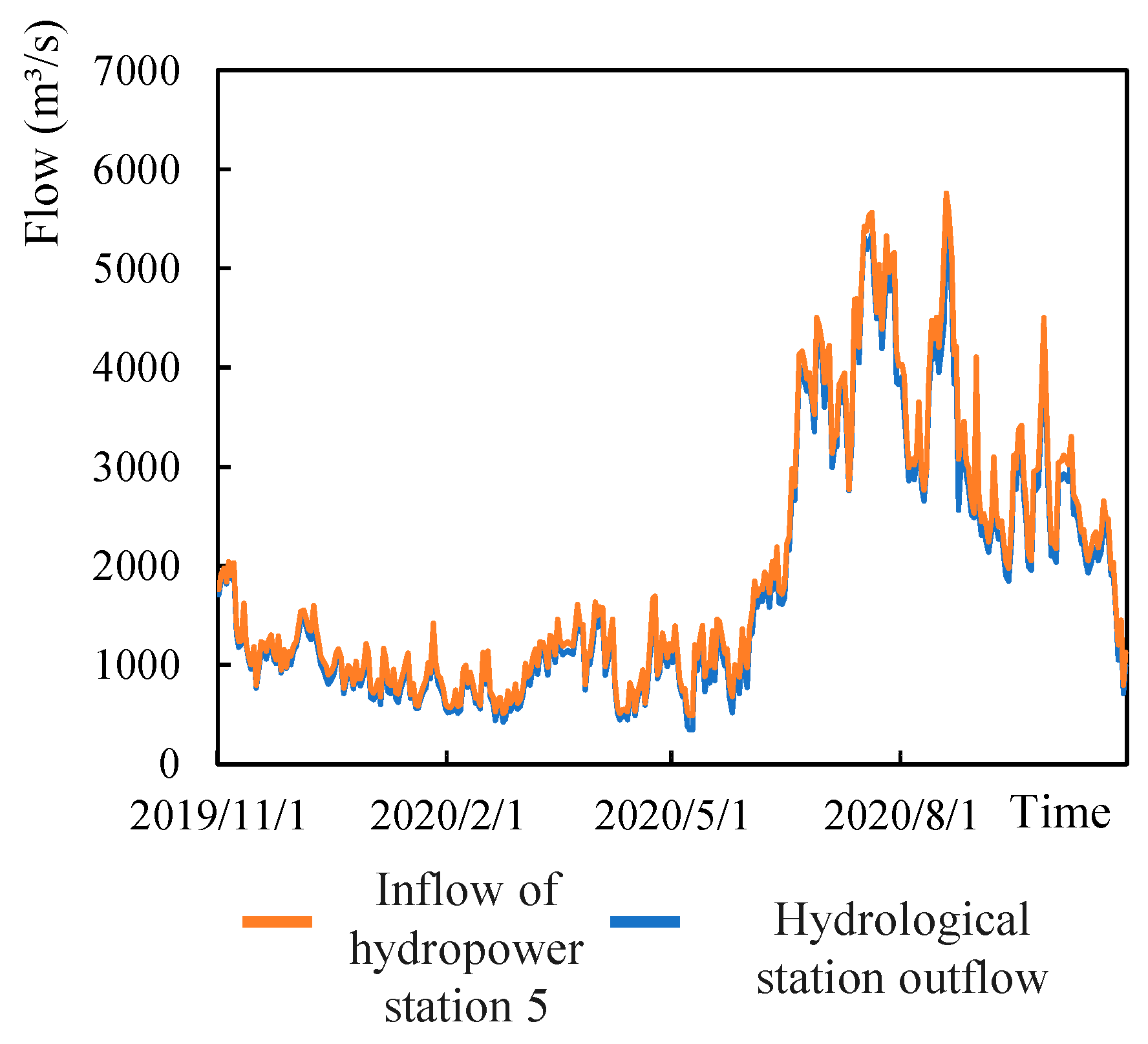Energies 17 05894 g015