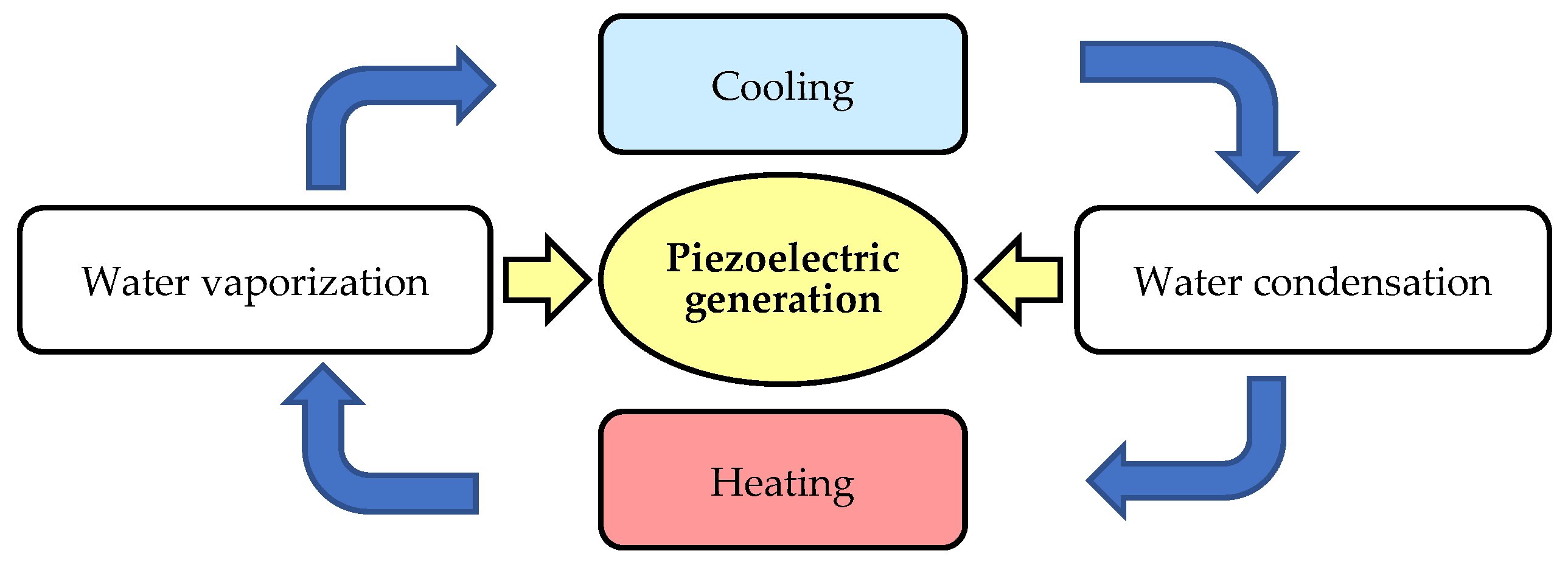 Energies 17 05896 g001 Energies 17 05896 g001