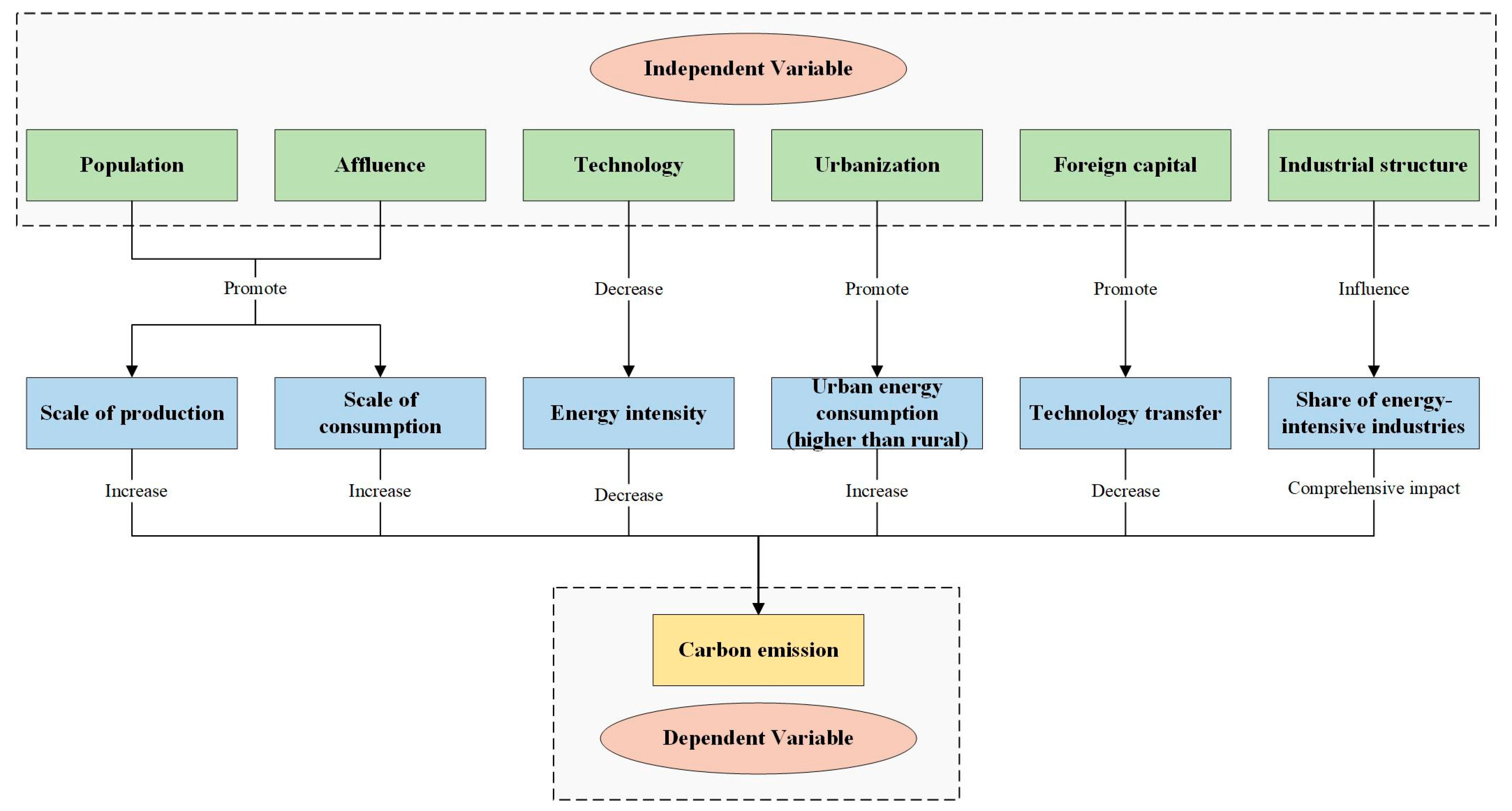 Energies 17 05899 g001
