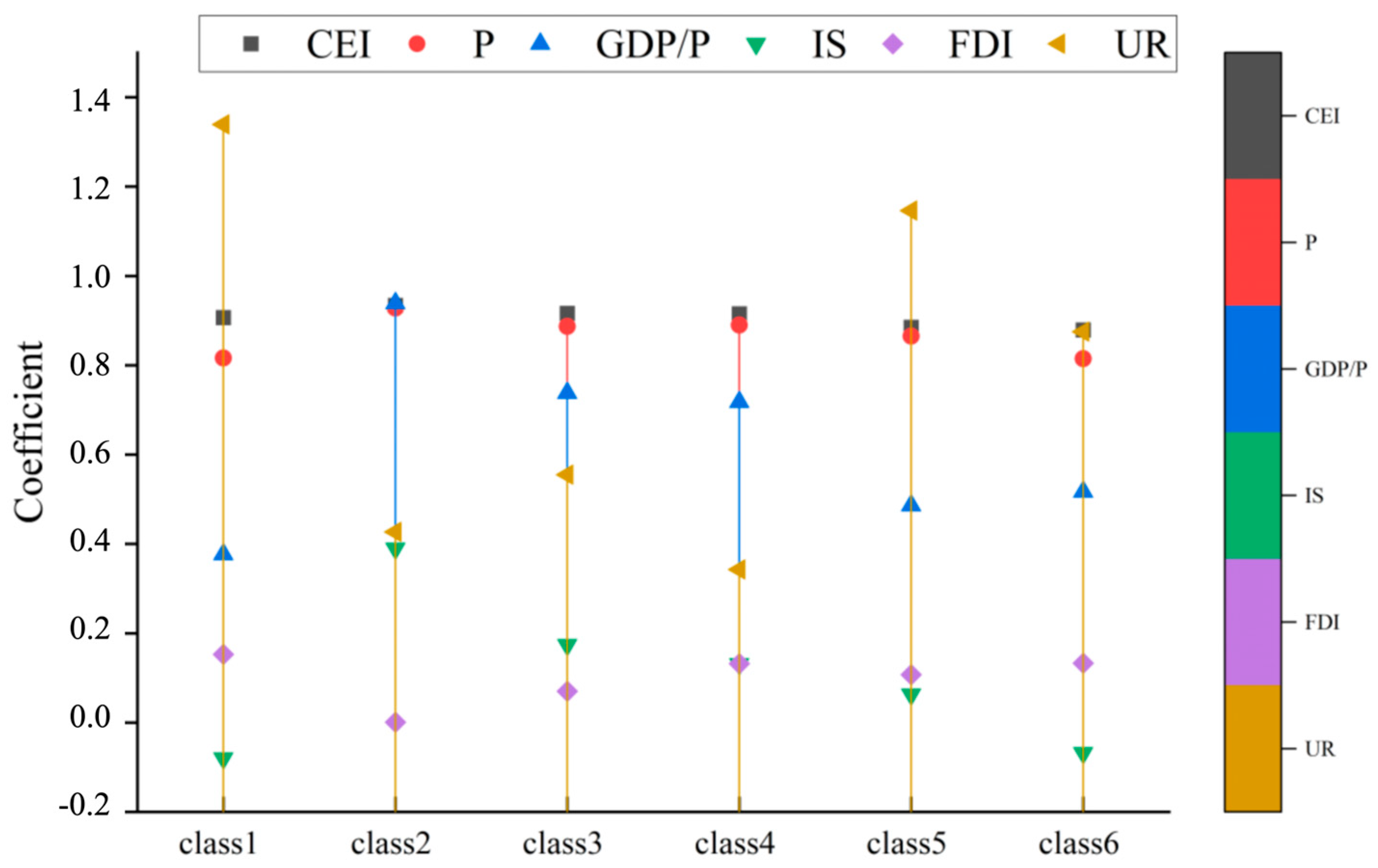 Energies 17 05899 g006