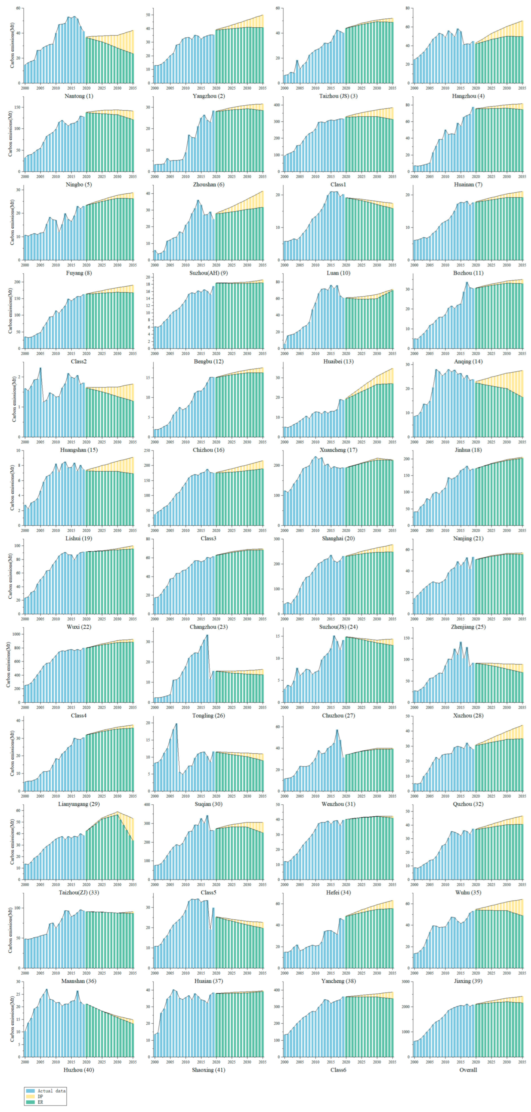 Energies 17 05899 g007