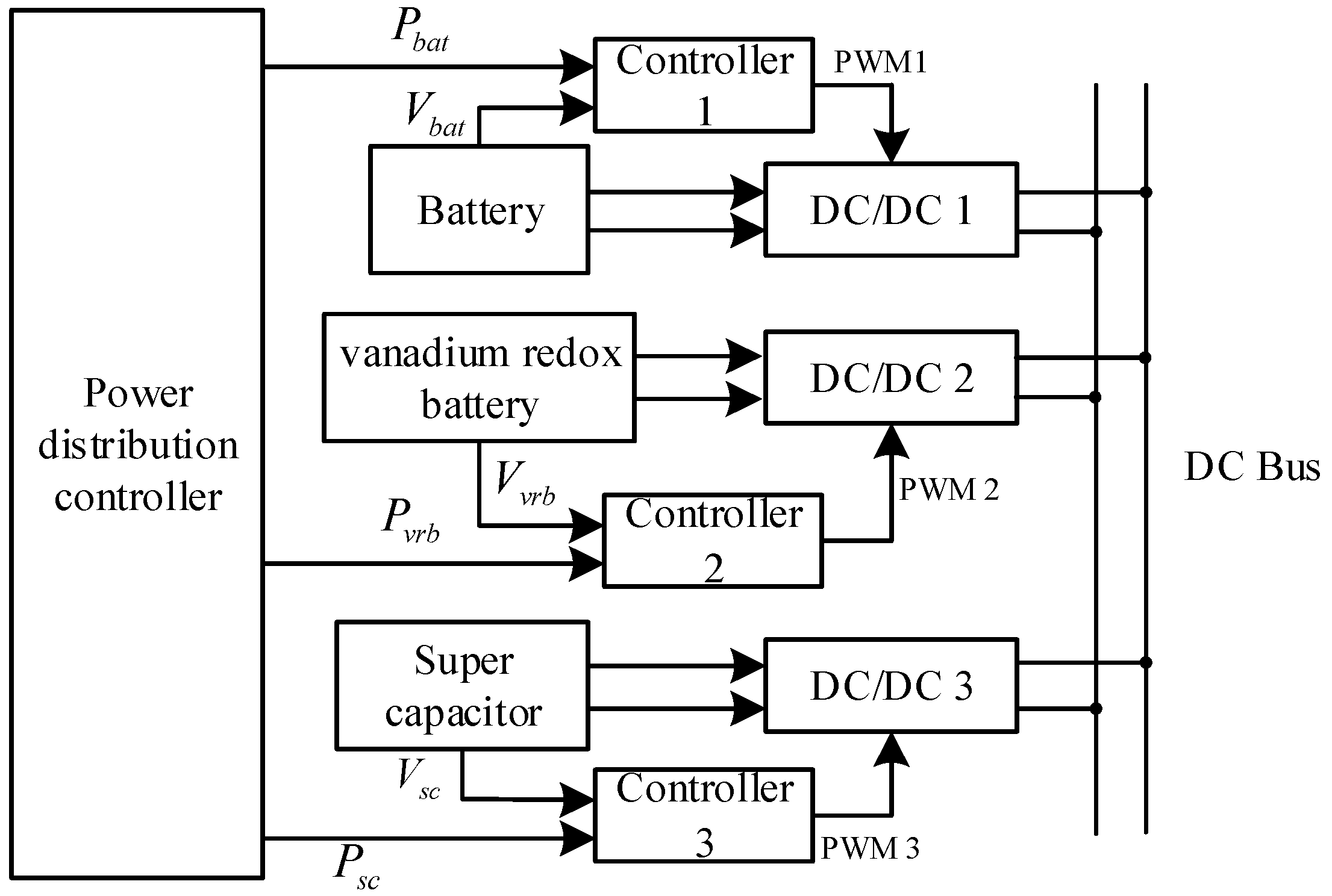Energies 17 05903 g003