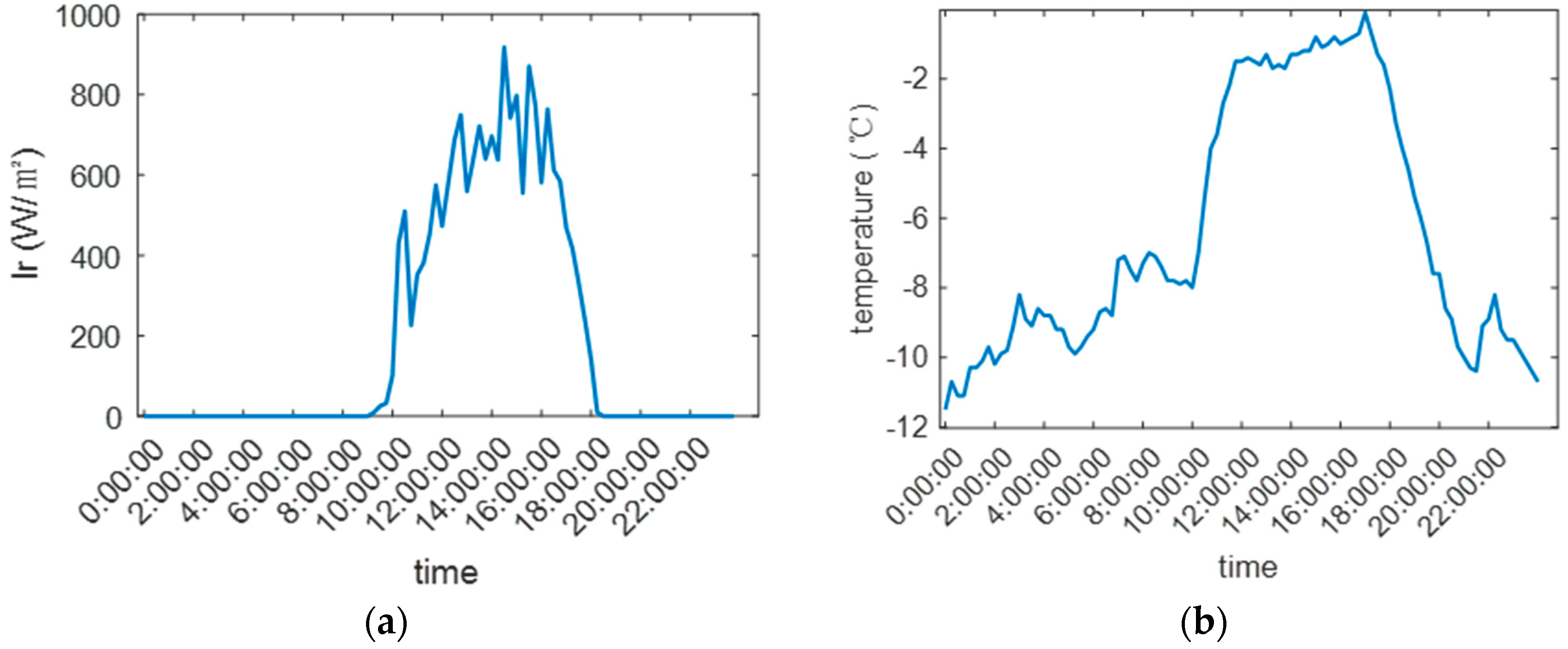 Energies 17 05903 g005
