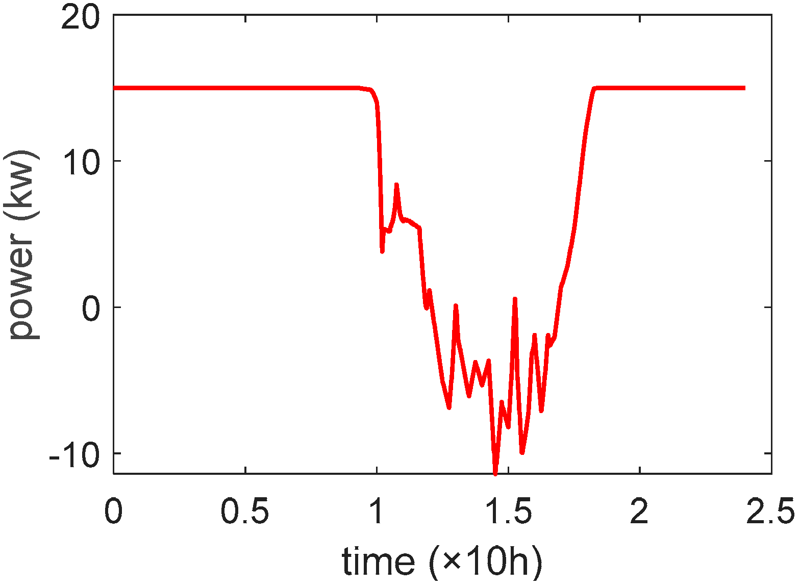 Energies 17 05903 g007