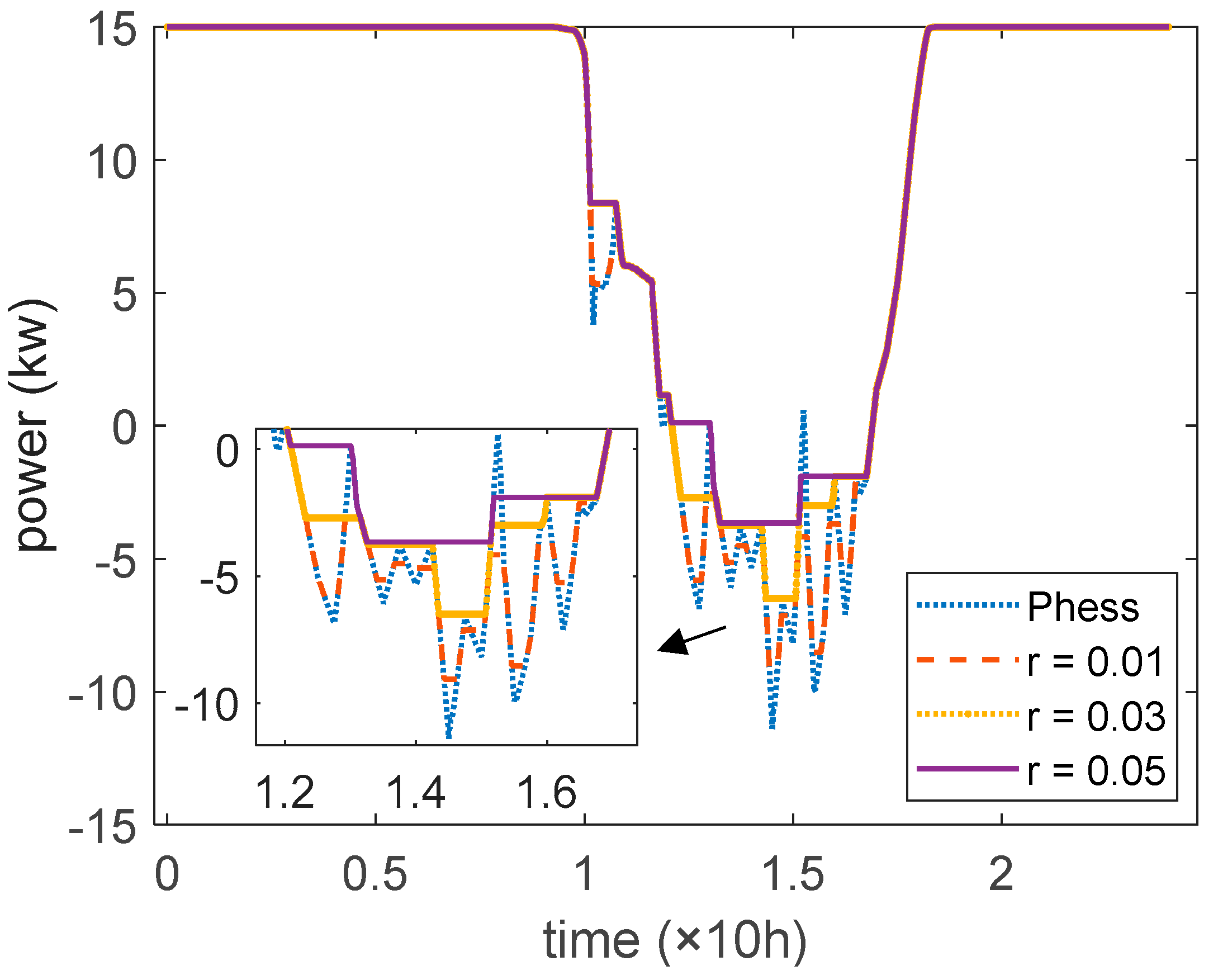 Energies 17 05903 g009