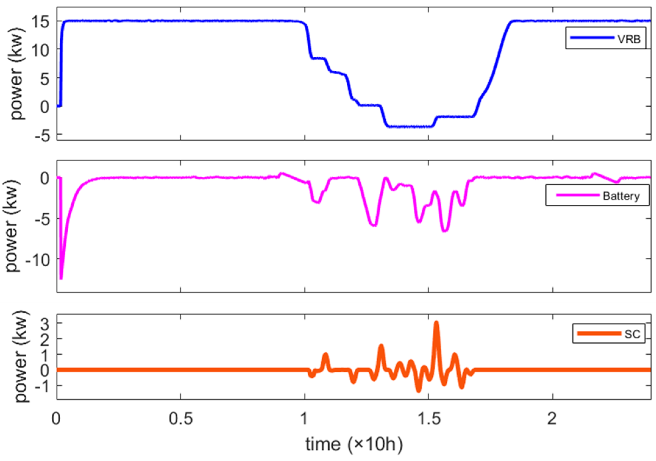 Energies 17 05903 g012