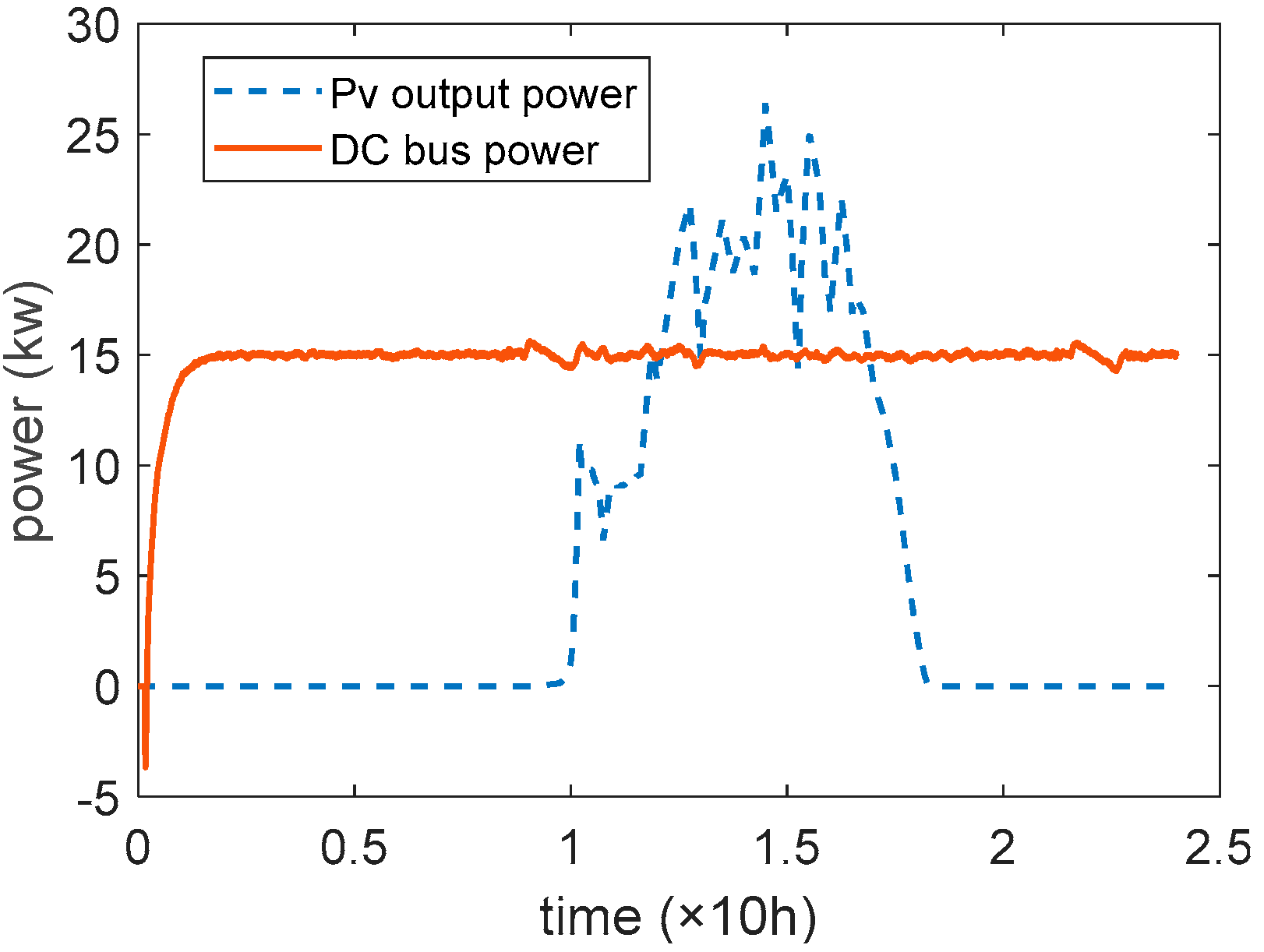 Energies 17 05903 g013