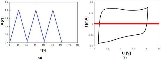 Energies 17 05904 g005a Energies 17 05904 g005a