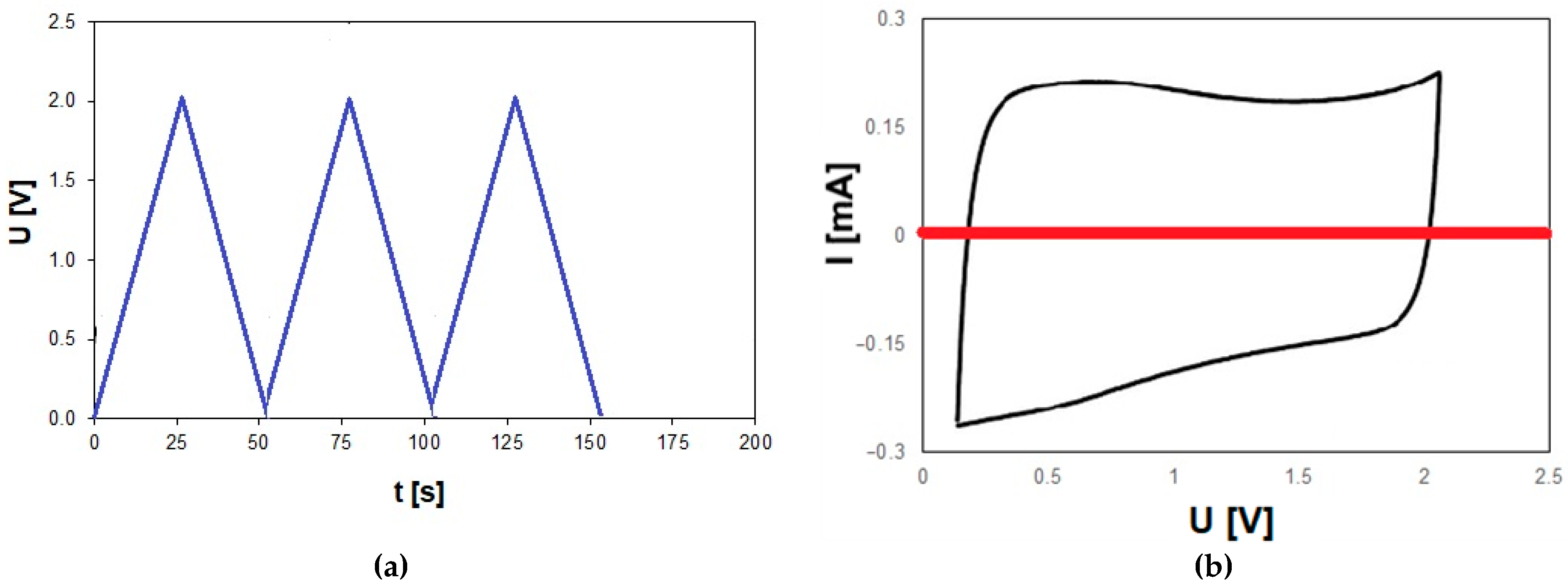 Energies 17 05904 g005a Energies 17 05904 g005a
