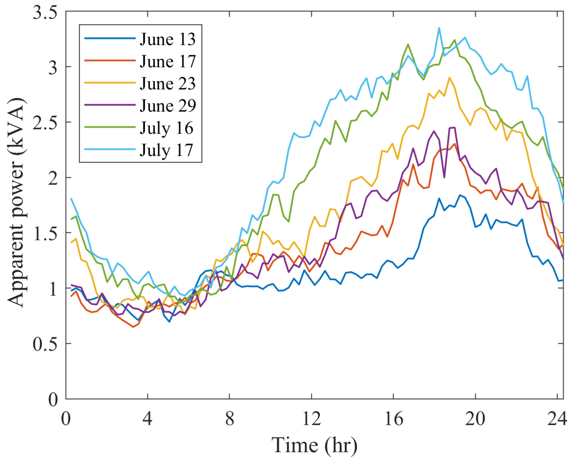Energies 17 05905 g004