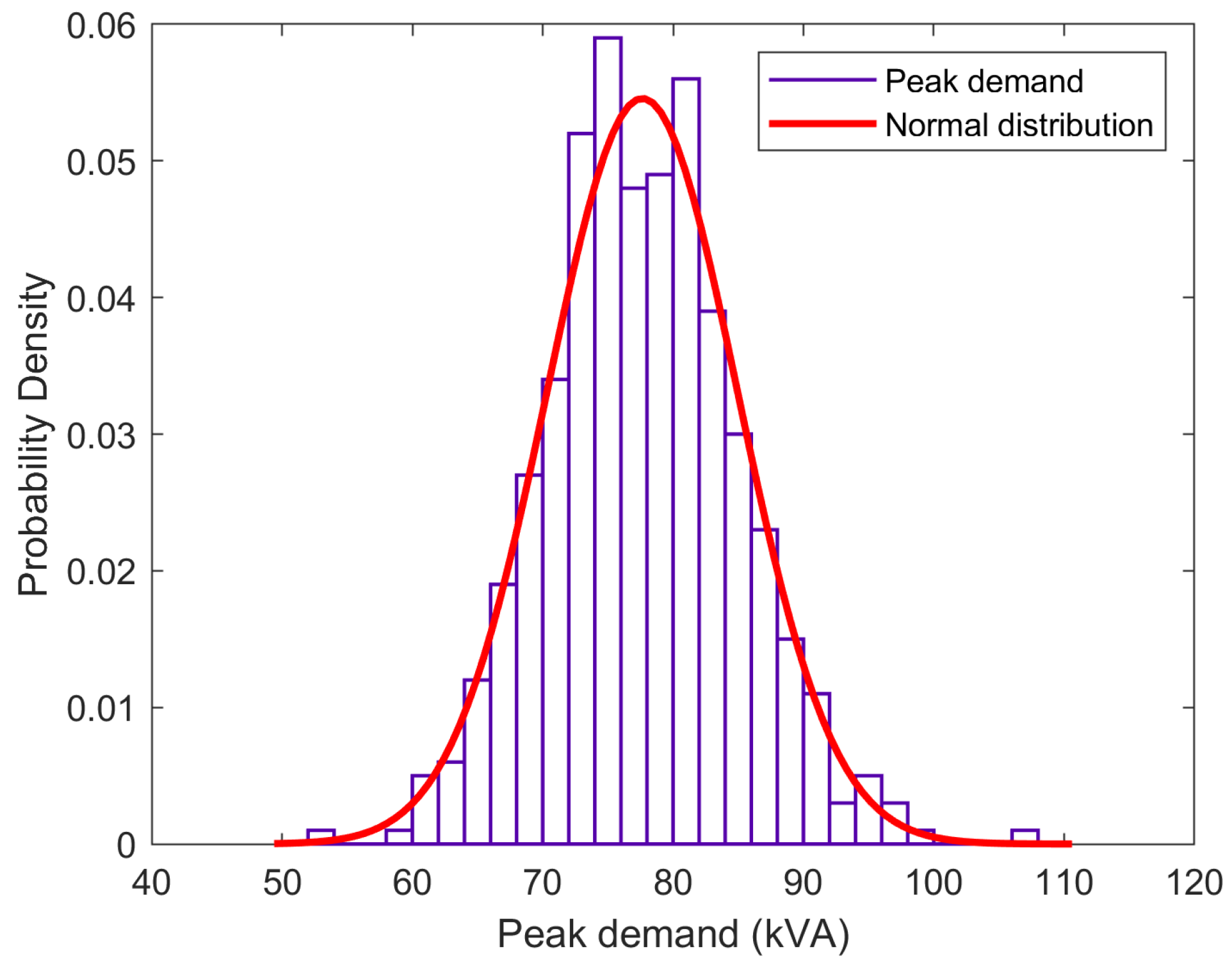 Energies 17 05905 g006