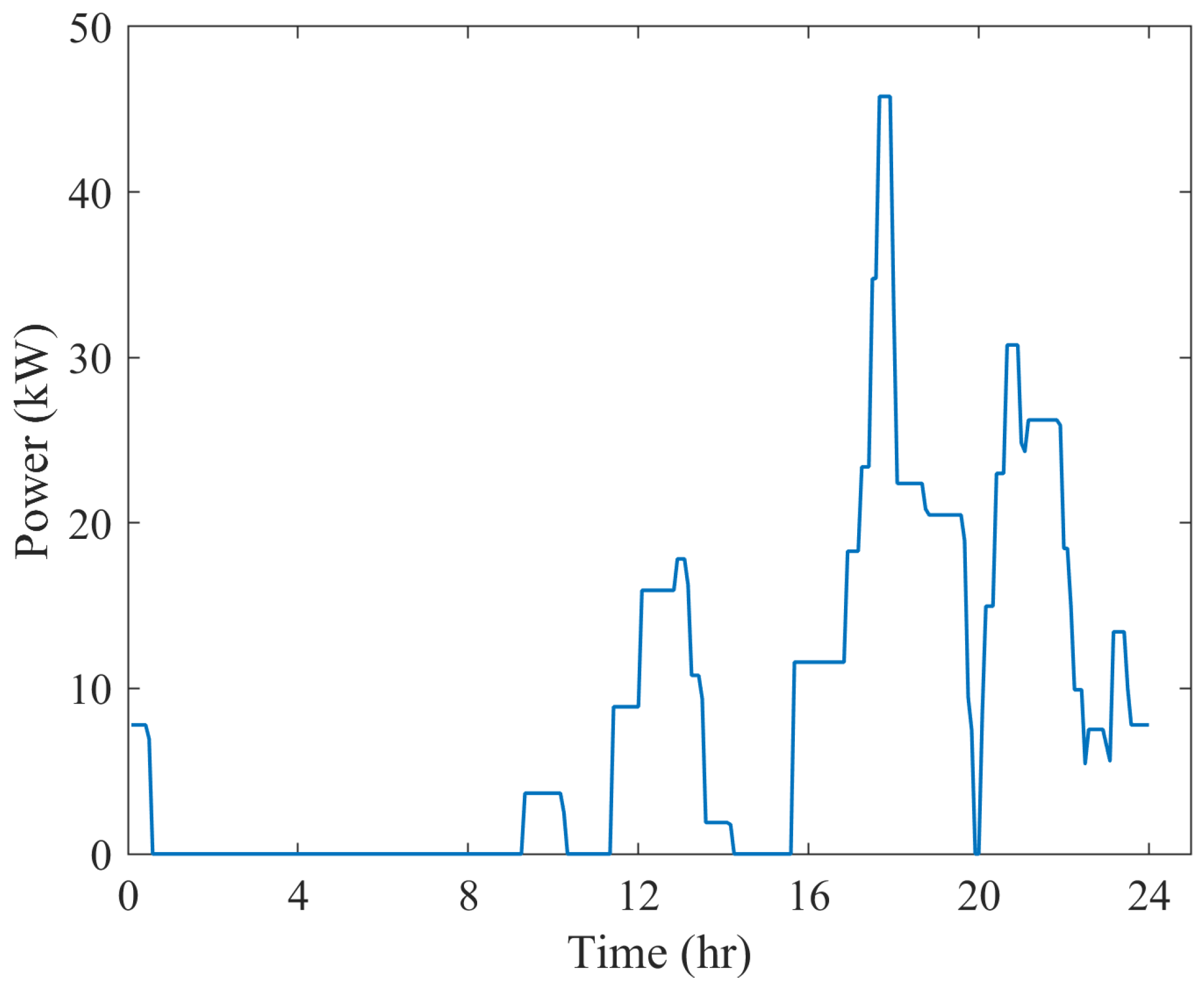 Energies 17 05905 g007