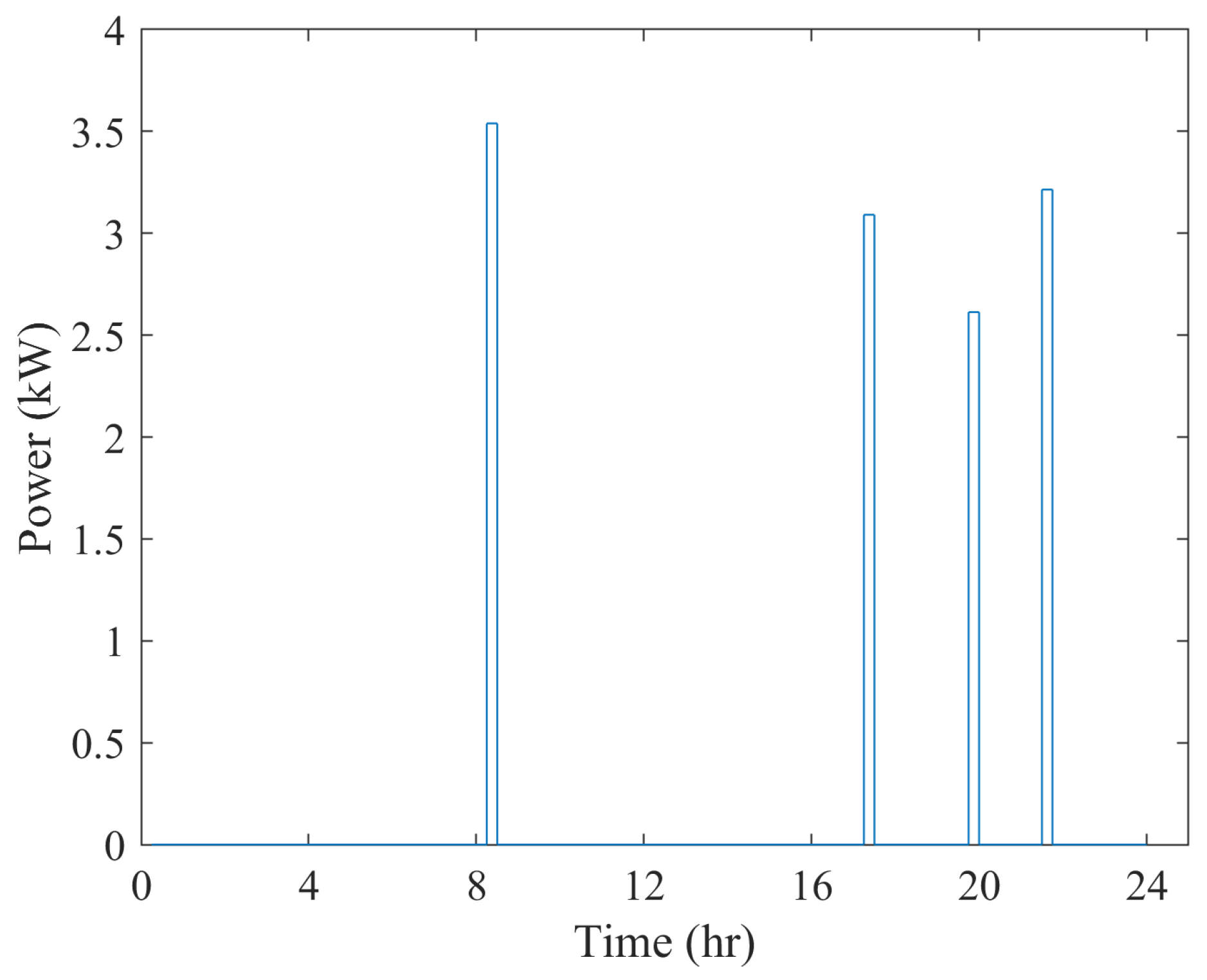Energies 17 05905 g010