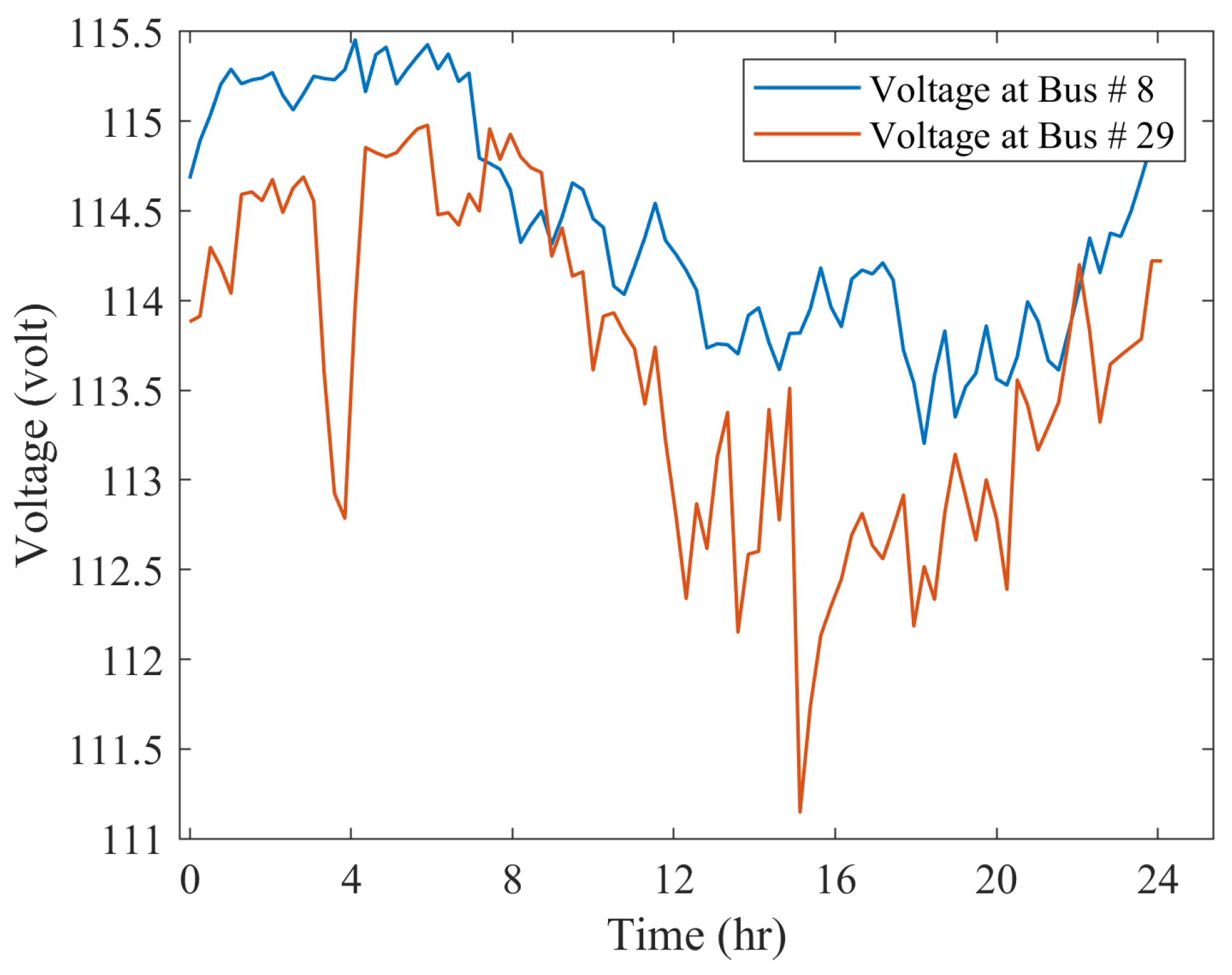 Energies 17 05905 g015