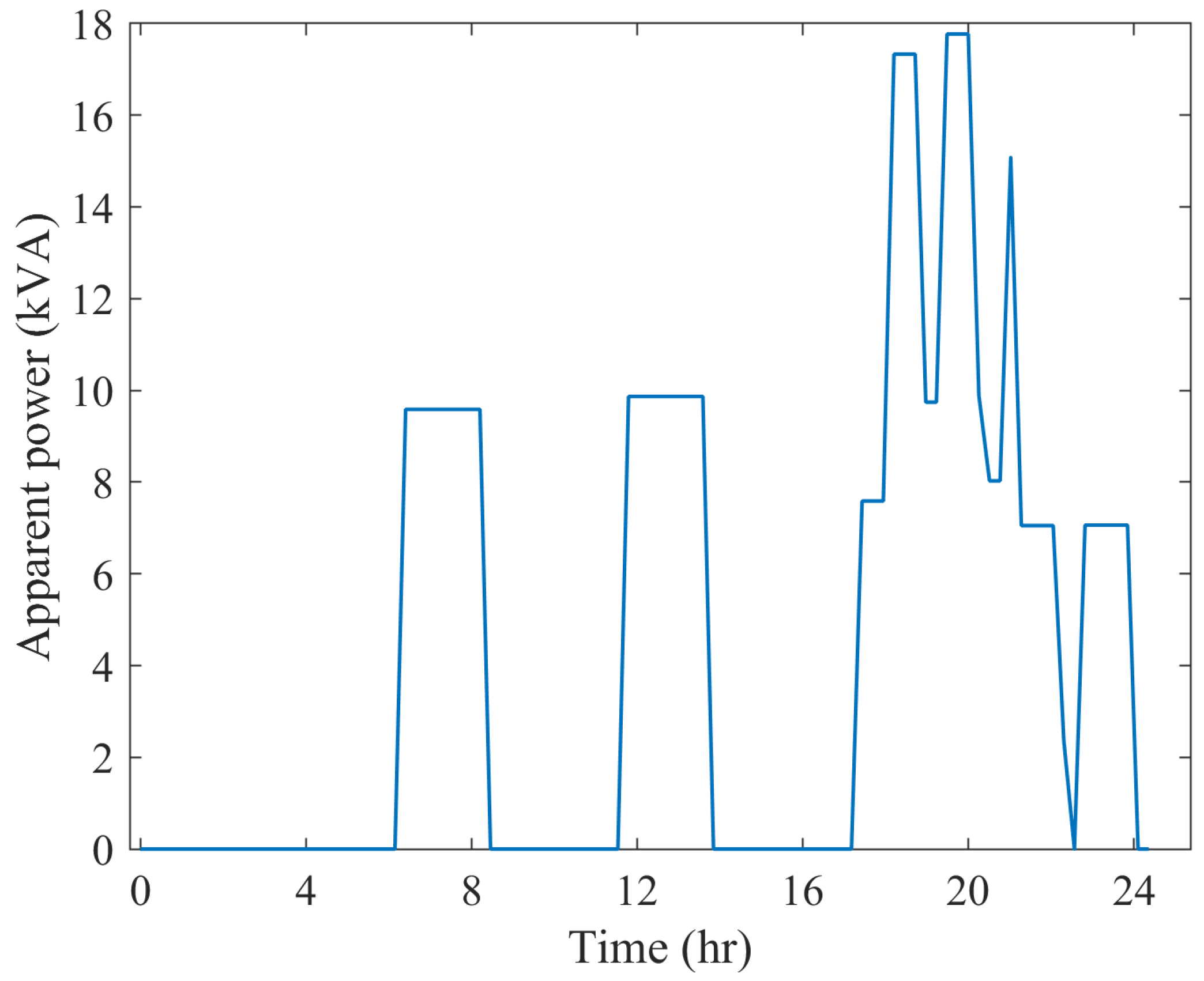 Energies 17 05905 g016