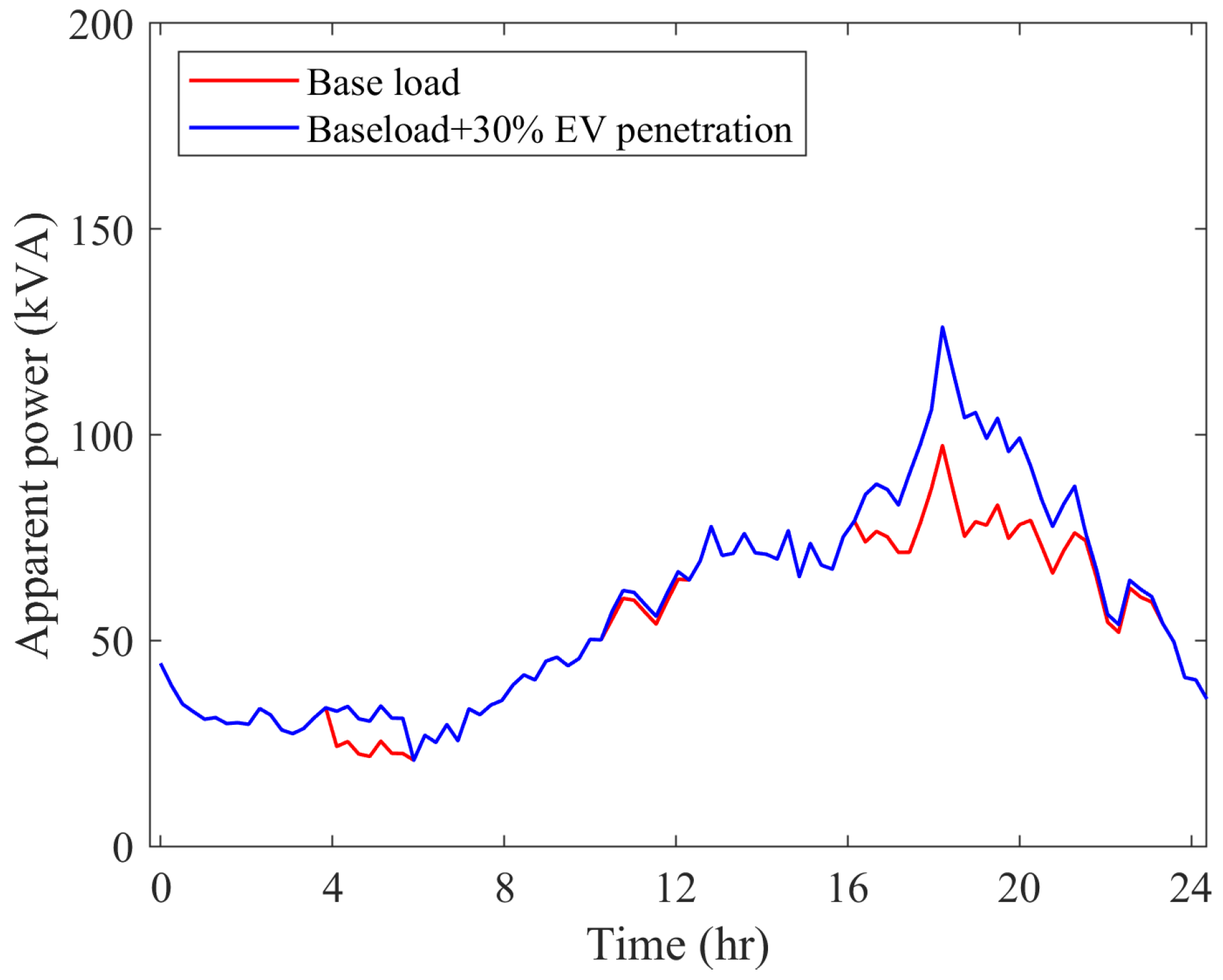 Energies 17 05905 g017