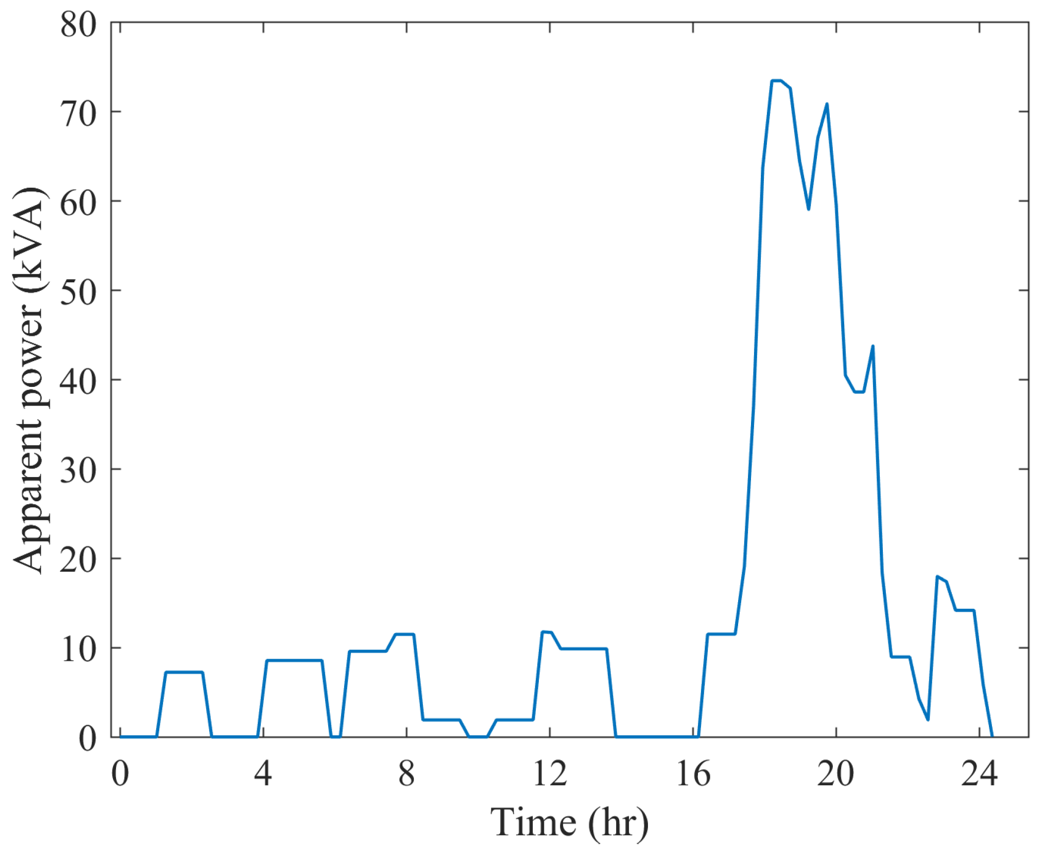 Energies 17 05905 g021