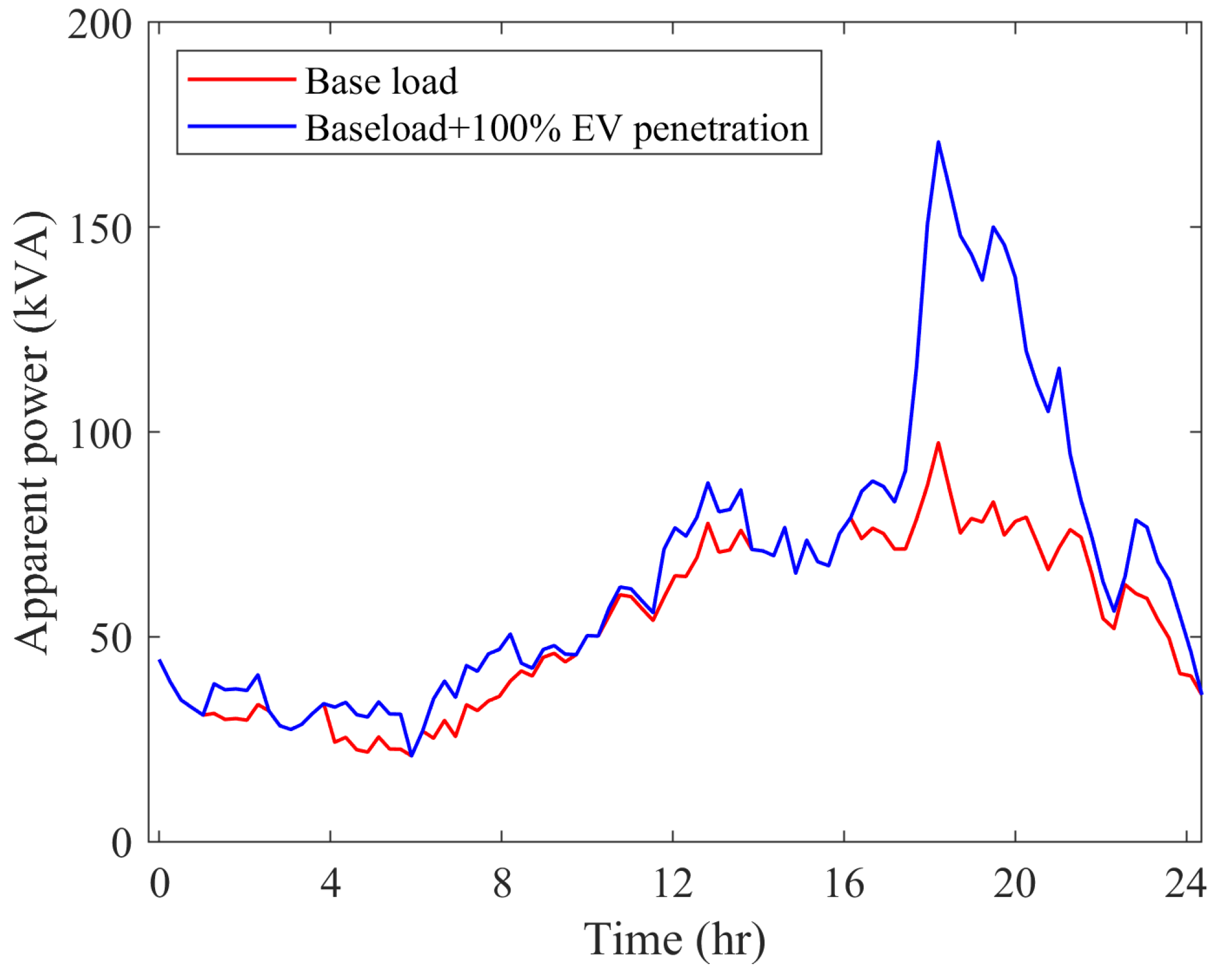 Energies 17 05905 g022