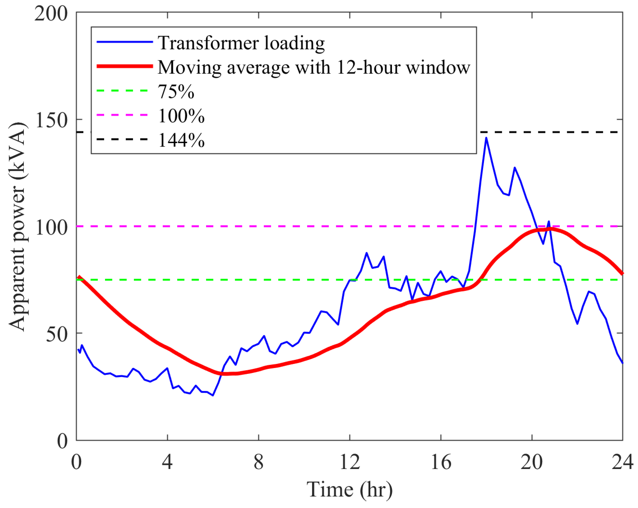 Energies 17 05905 g024