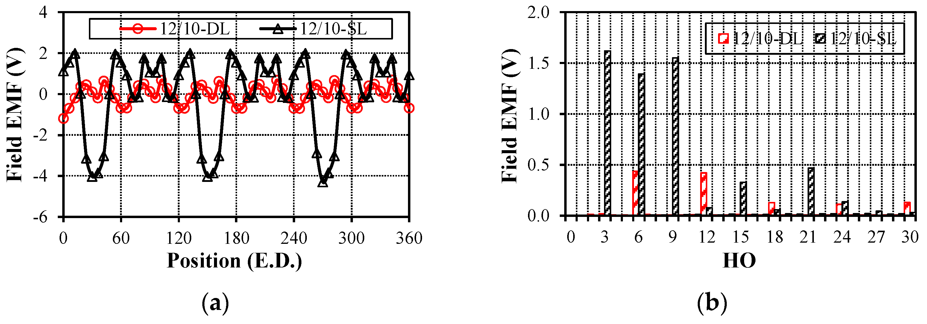 Energies 17 05906 g006 Energies 17 05906 g006