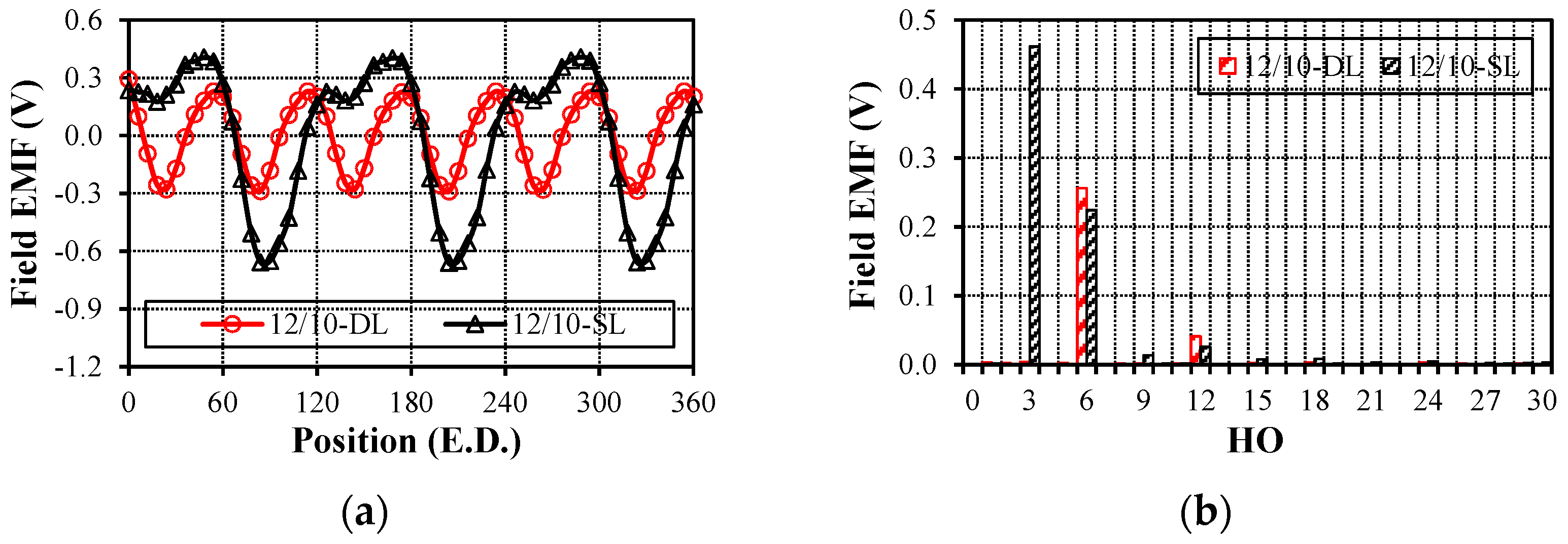 Energies 17 05906 g007 Energies 17 05906 g007