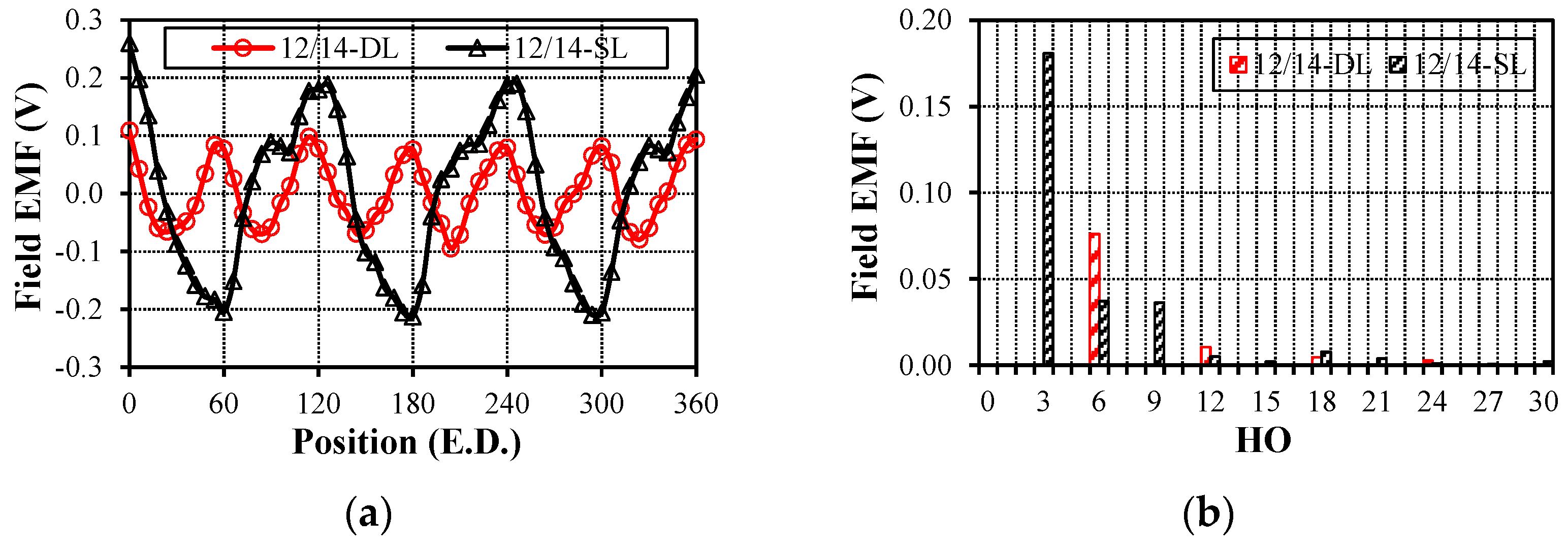Energies 17 05906 g009 Energies 17 05906 g009