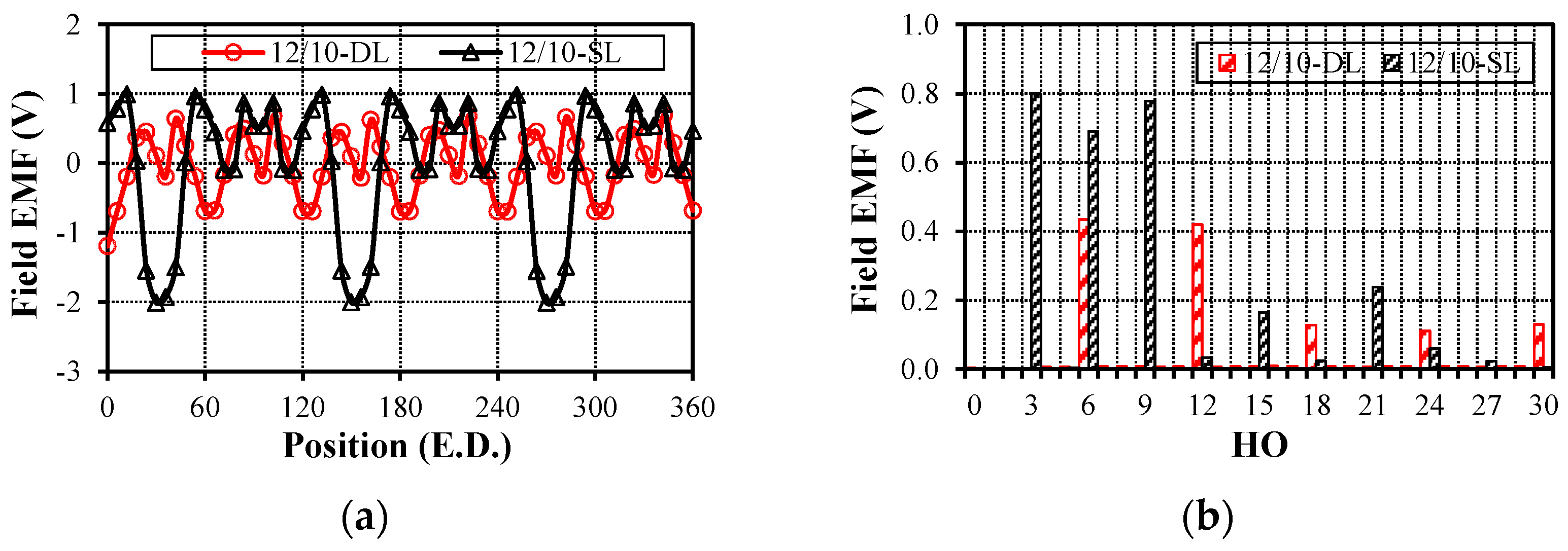 Energies 17 05906 g014 Energies 17 05906 g014