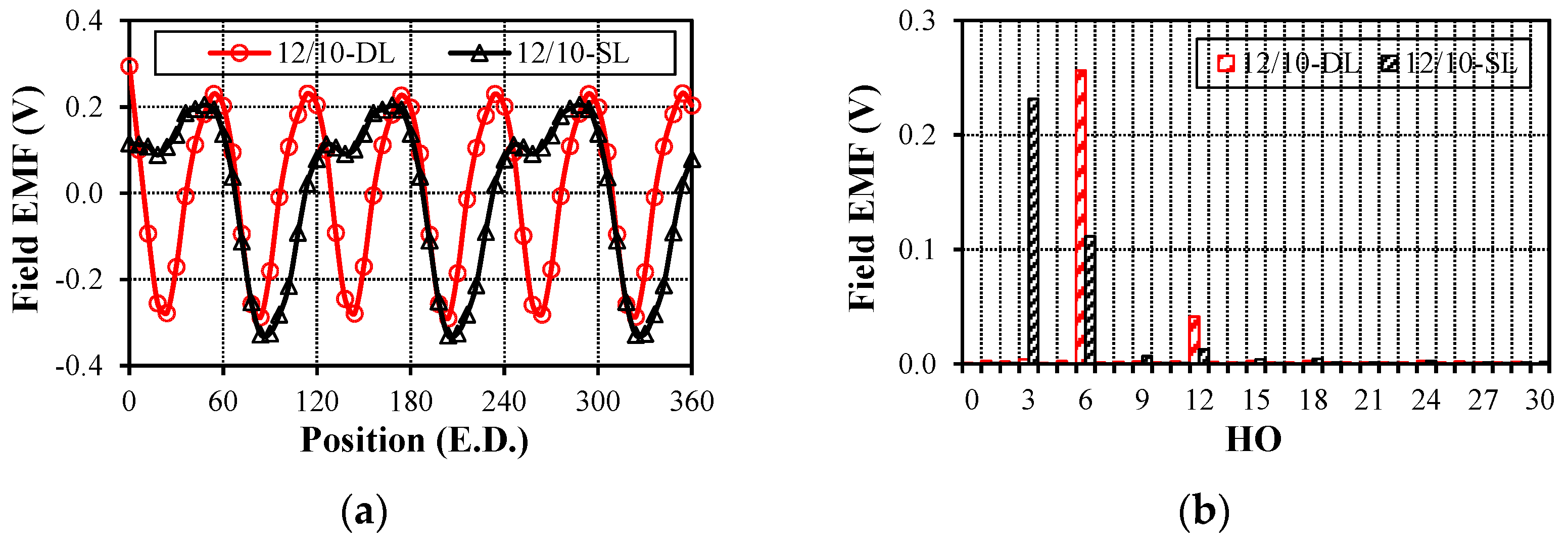 Energies 17 05906 g015 Energies 17 05906 g015