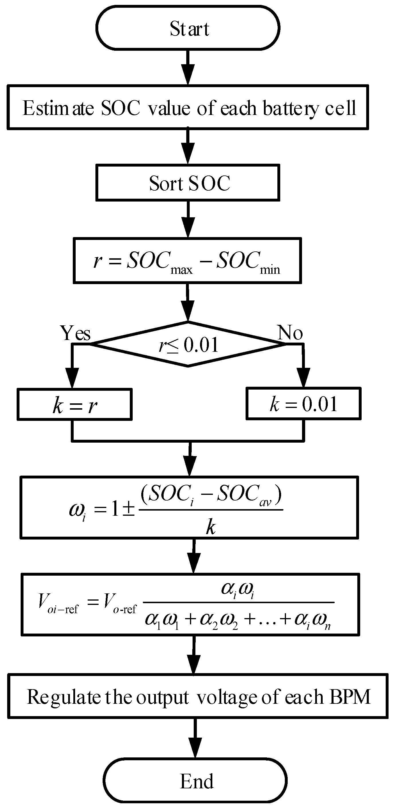 Energies 17 05907 g006