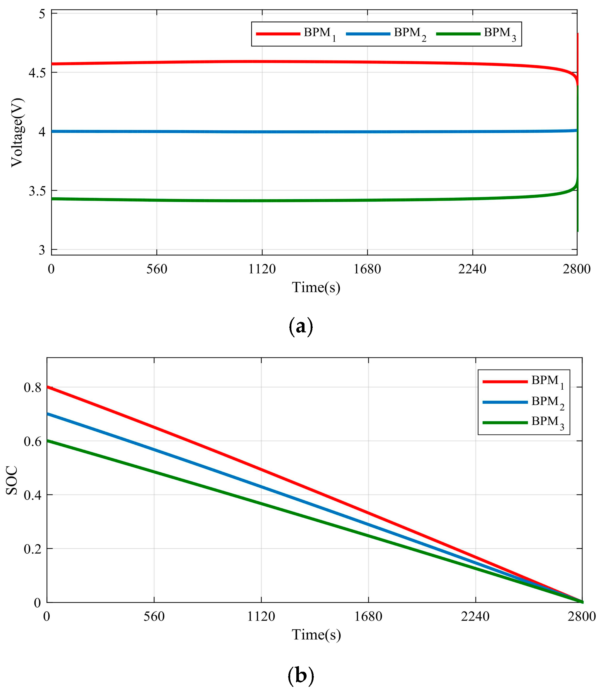 Energies 17 05907 g007