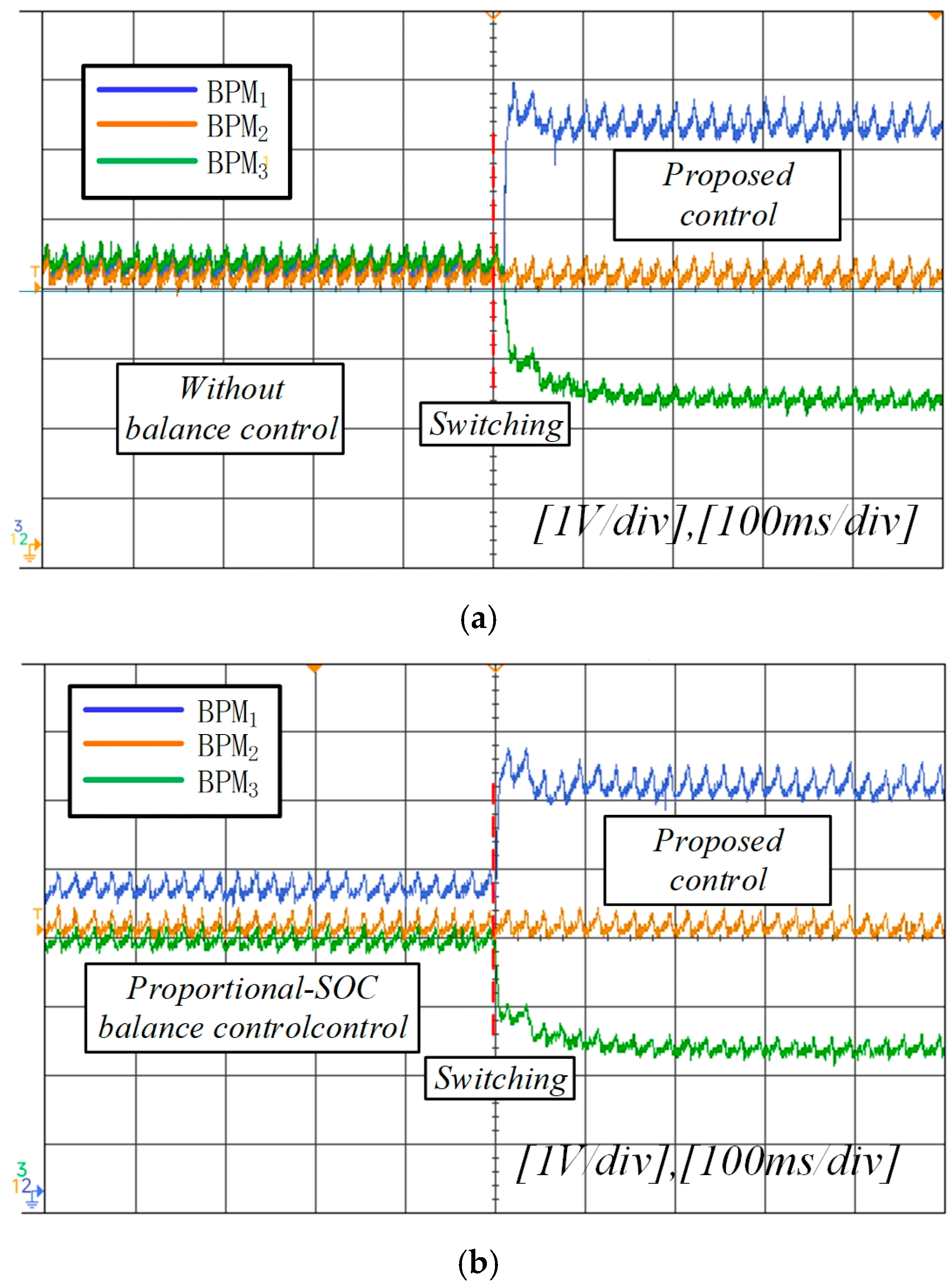 Energies 17 05907 g010