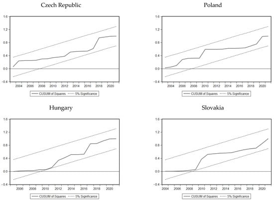 Energies 17 05909 g0a1