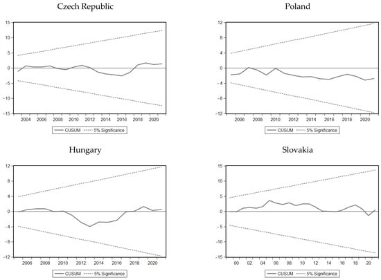 Energies 17 05909 g0a2
