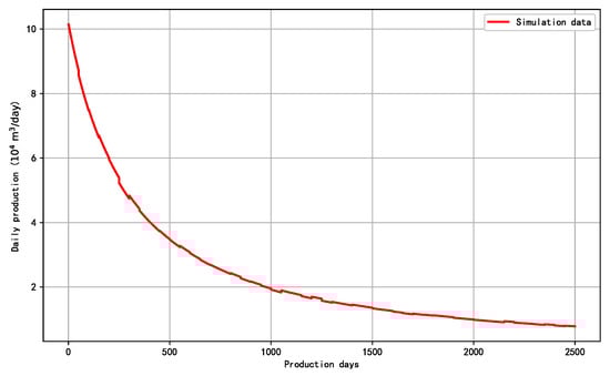 Energies 17 05910 g0a1