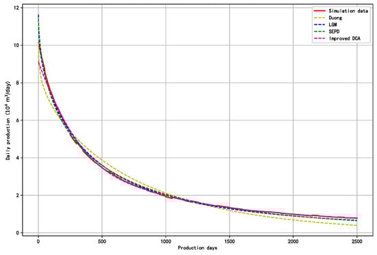 Energies 17 05910 g0a2