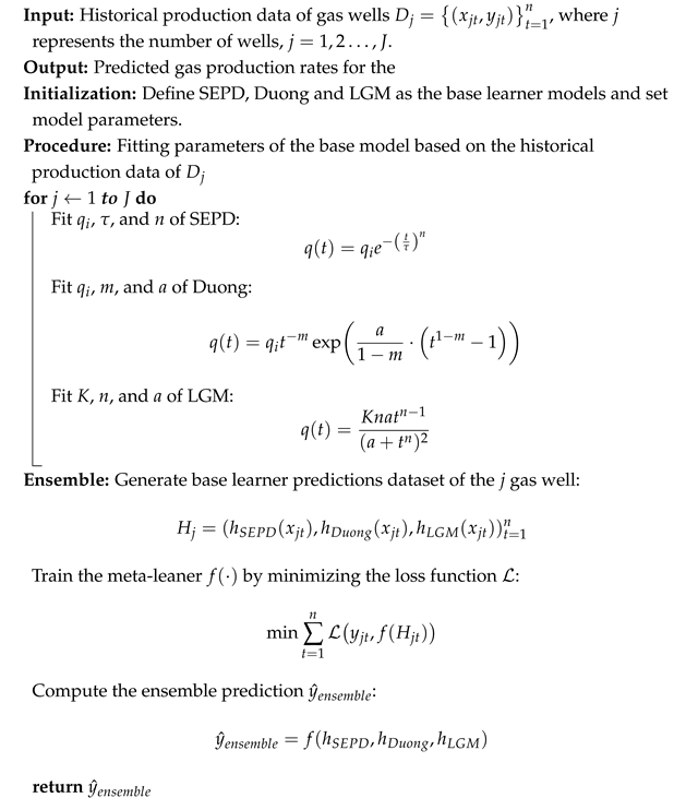 Energies 17 05910 i001