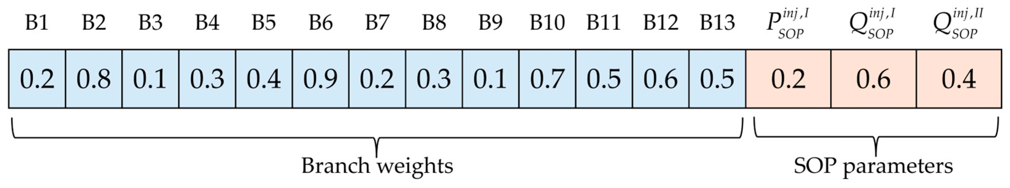 Energies 17 05911 g009