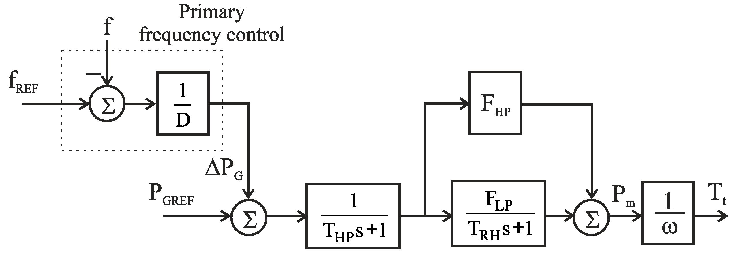 Energies 17 05913 g005