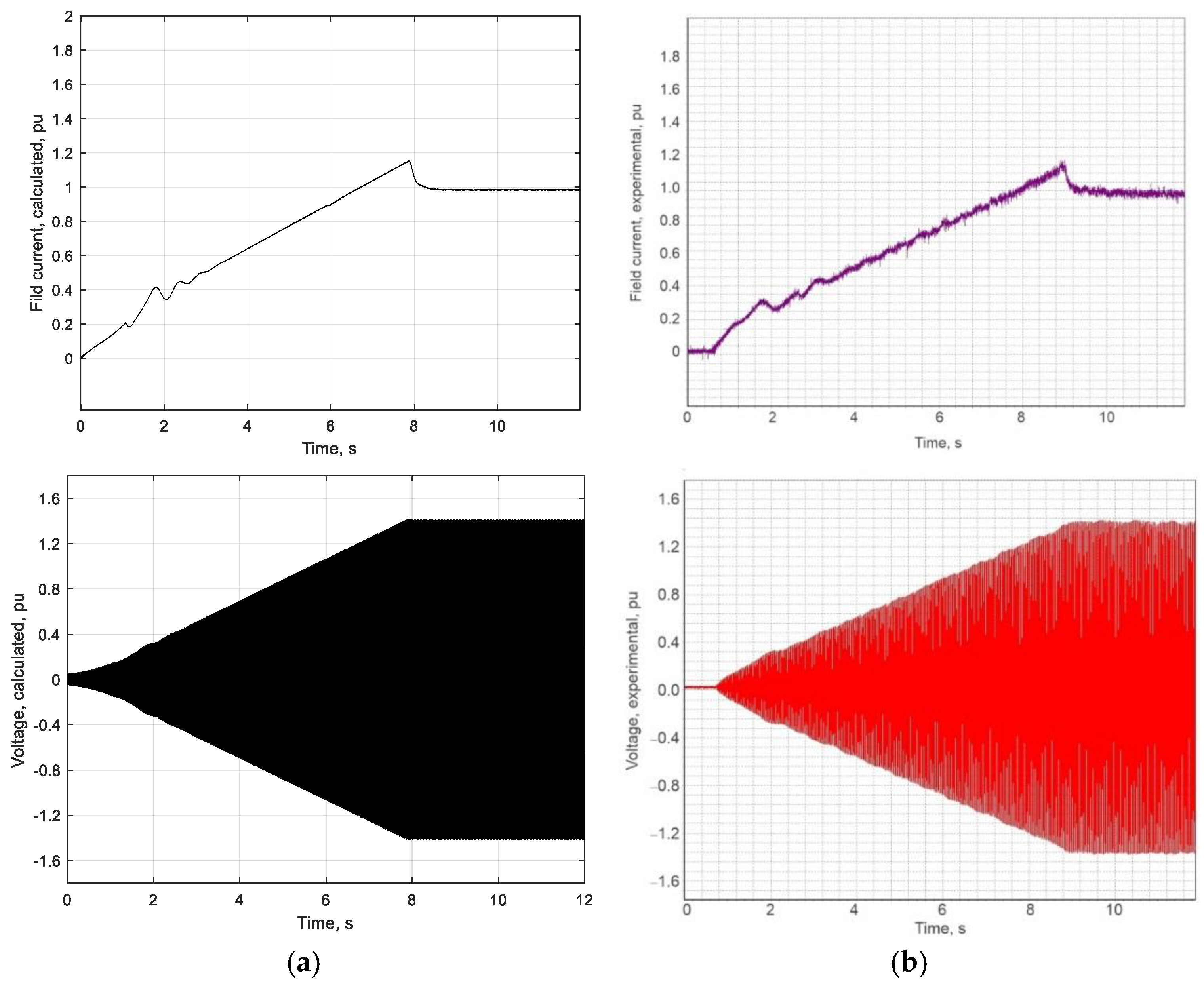 Energies 17 05913 g006